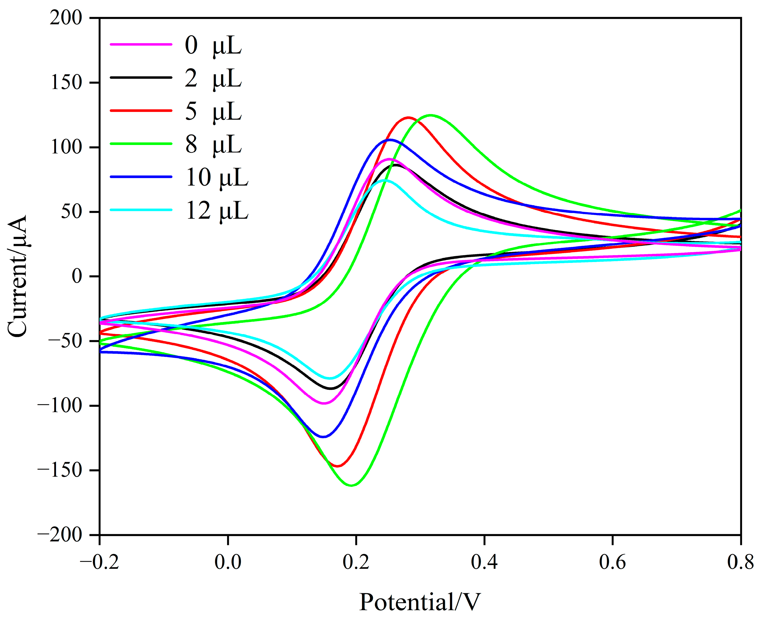 Biosensors 15 00184 g003