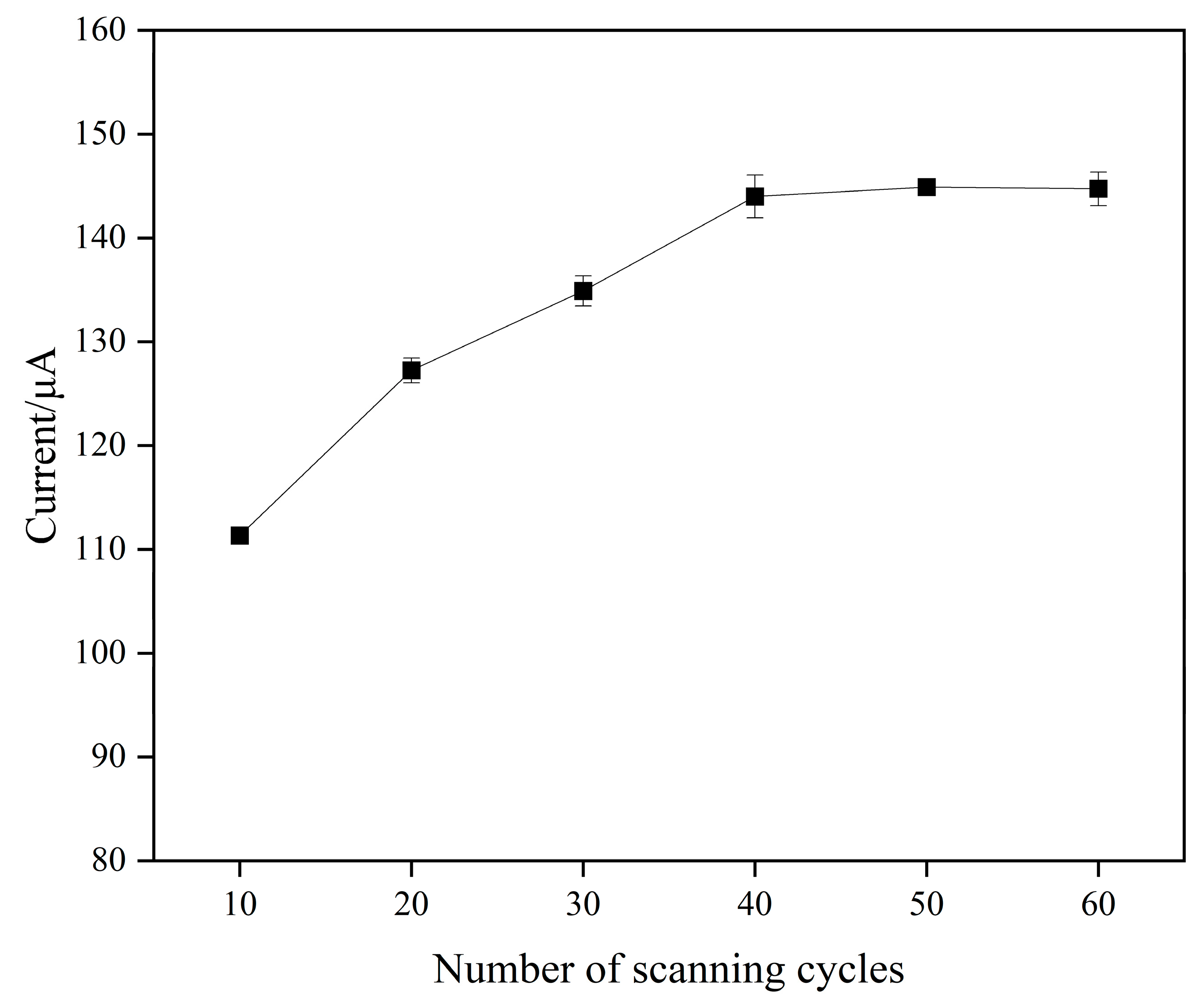 Biosensors 15 00184 g005