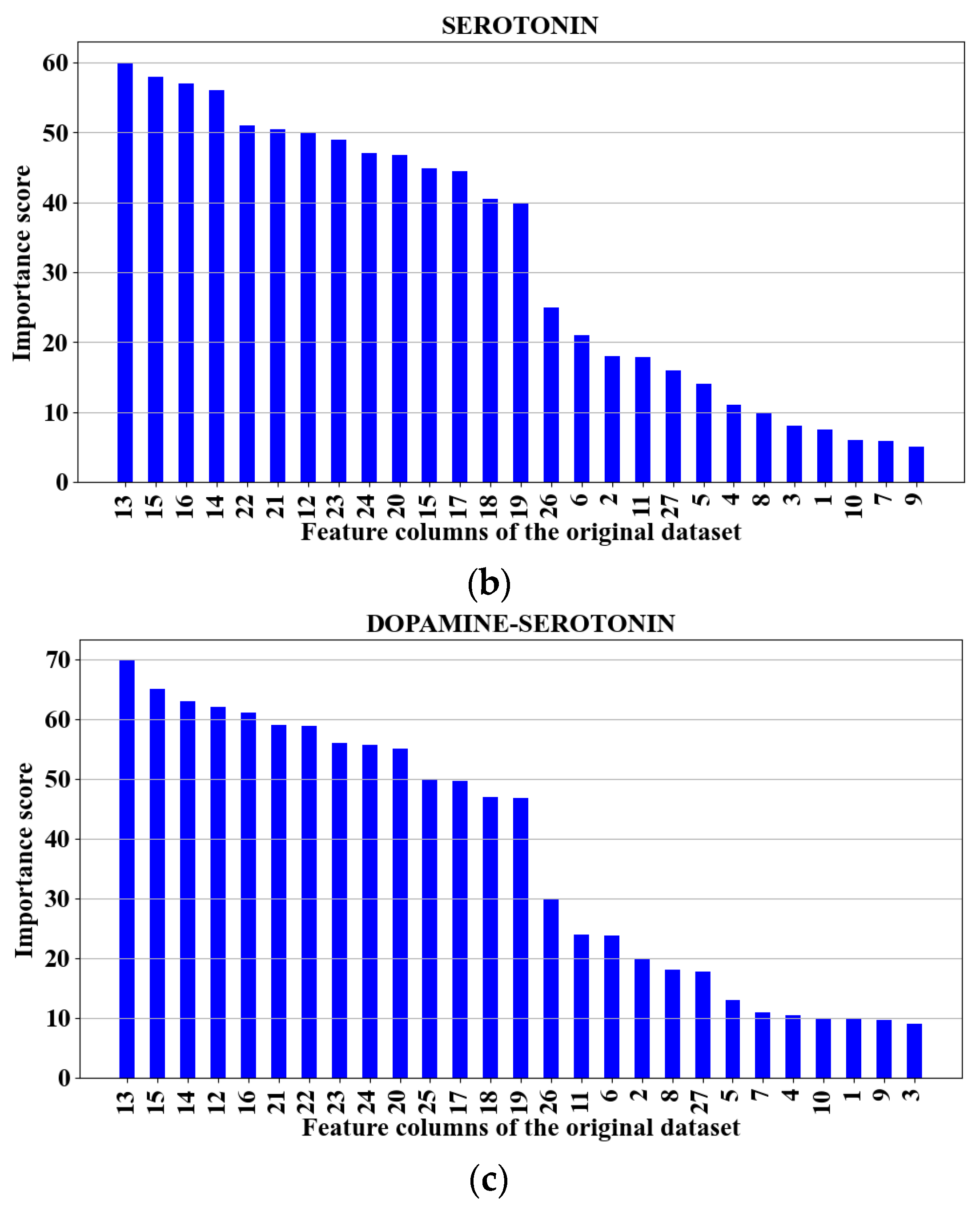 Biosensors 15 00209 g002b