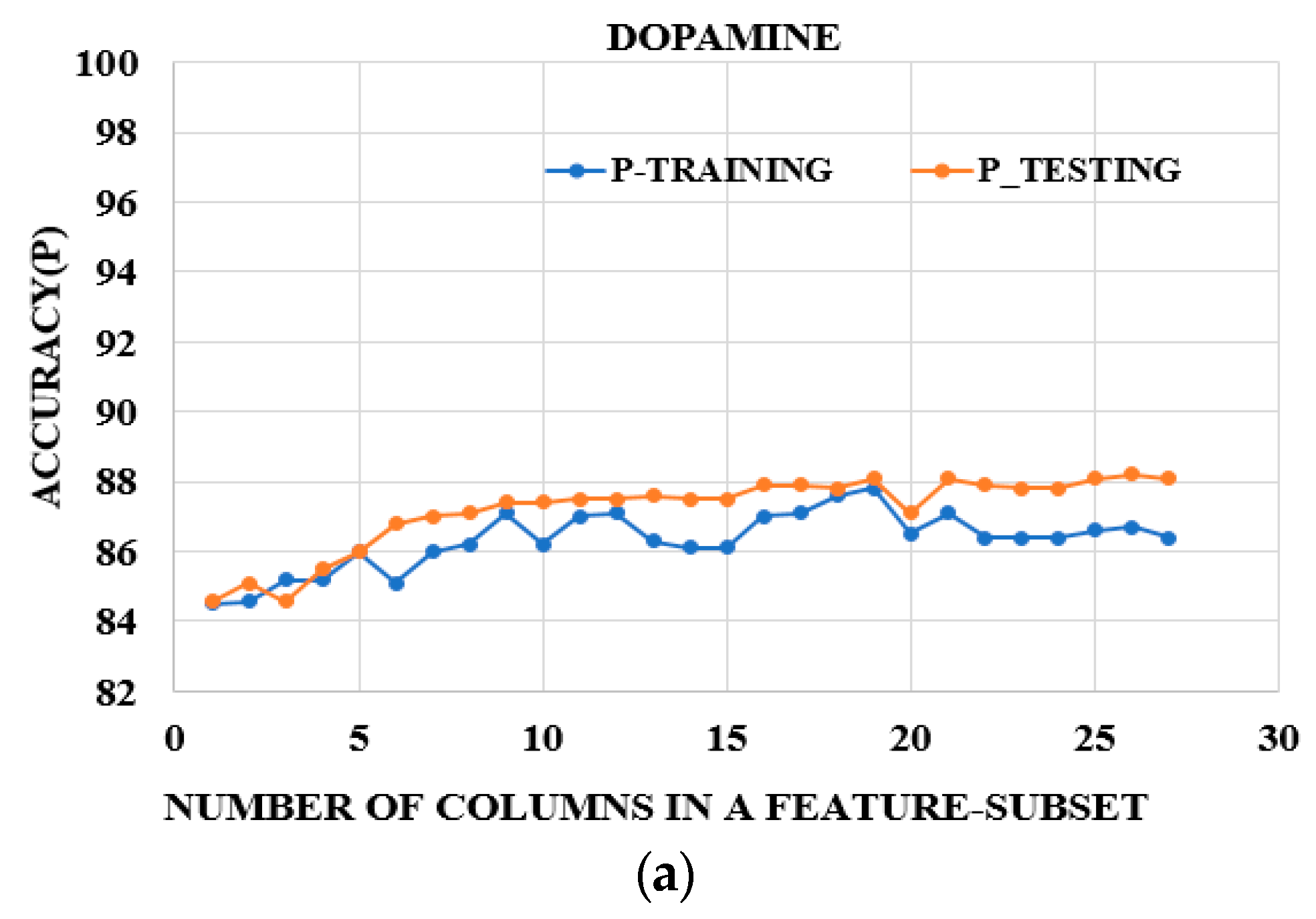 Biosensors 15 00209 g003a