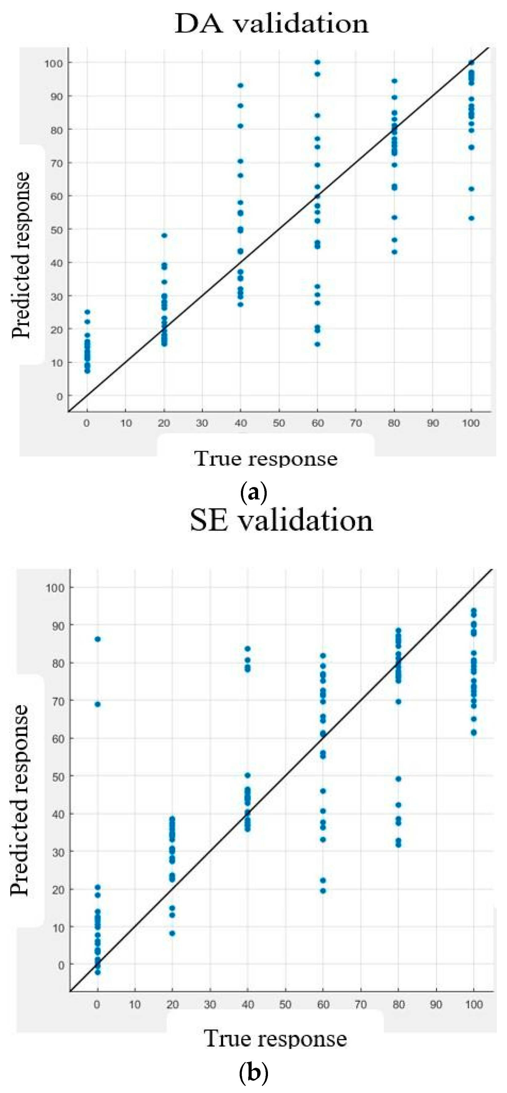Biosensors 15 00209 g005a
