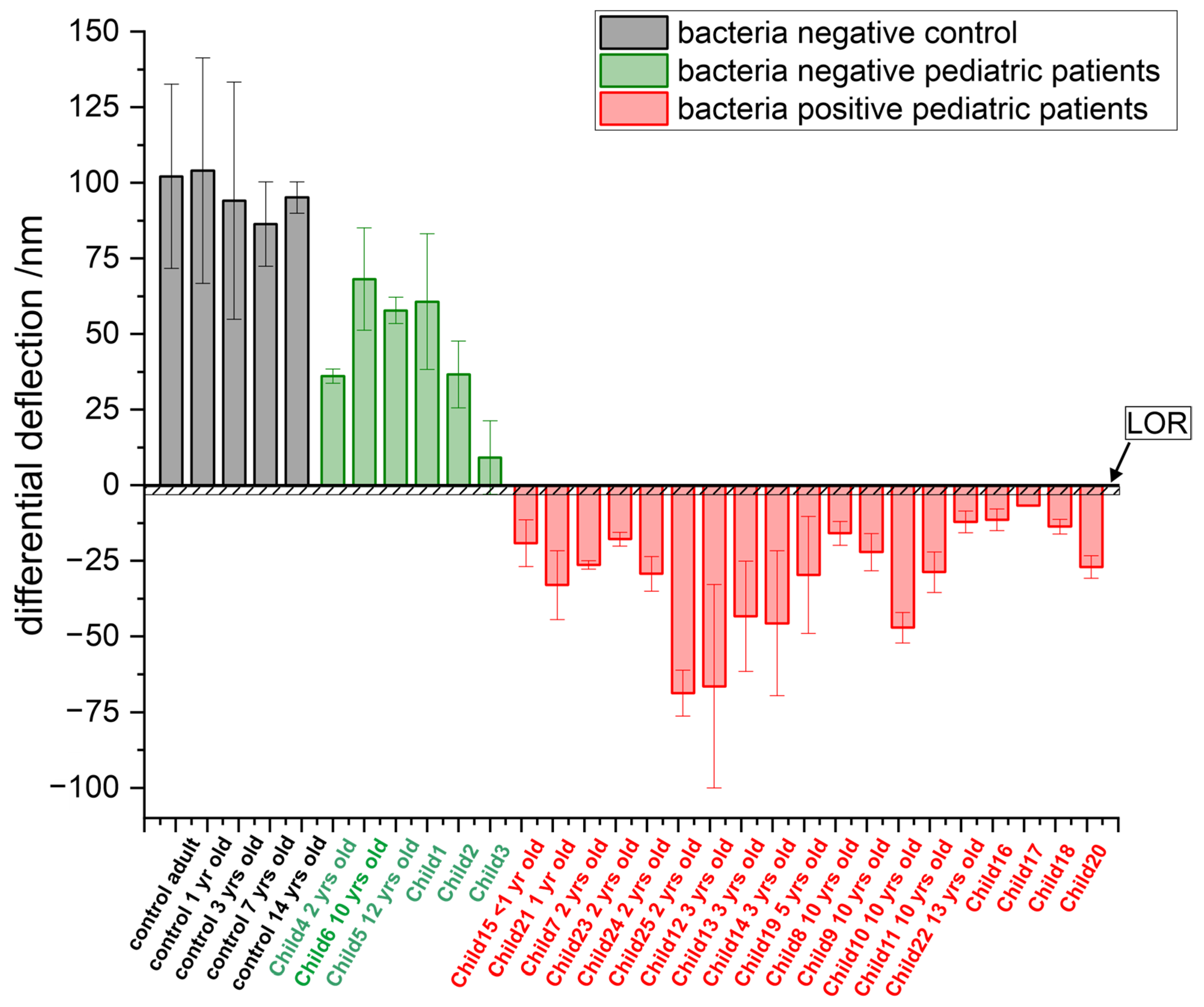 Biosensors 15 00217 g007