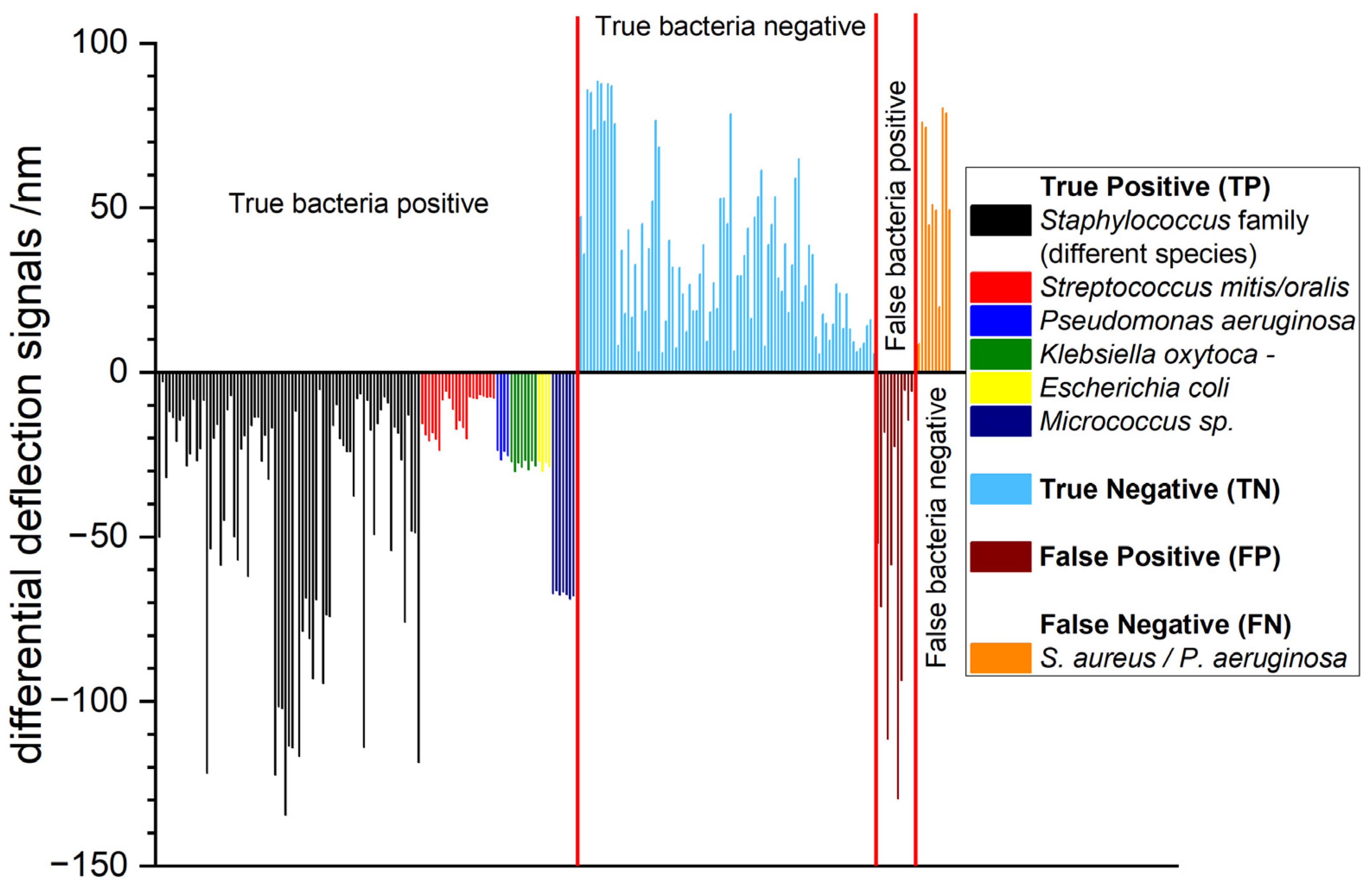 Biosensors 15 00217 g008