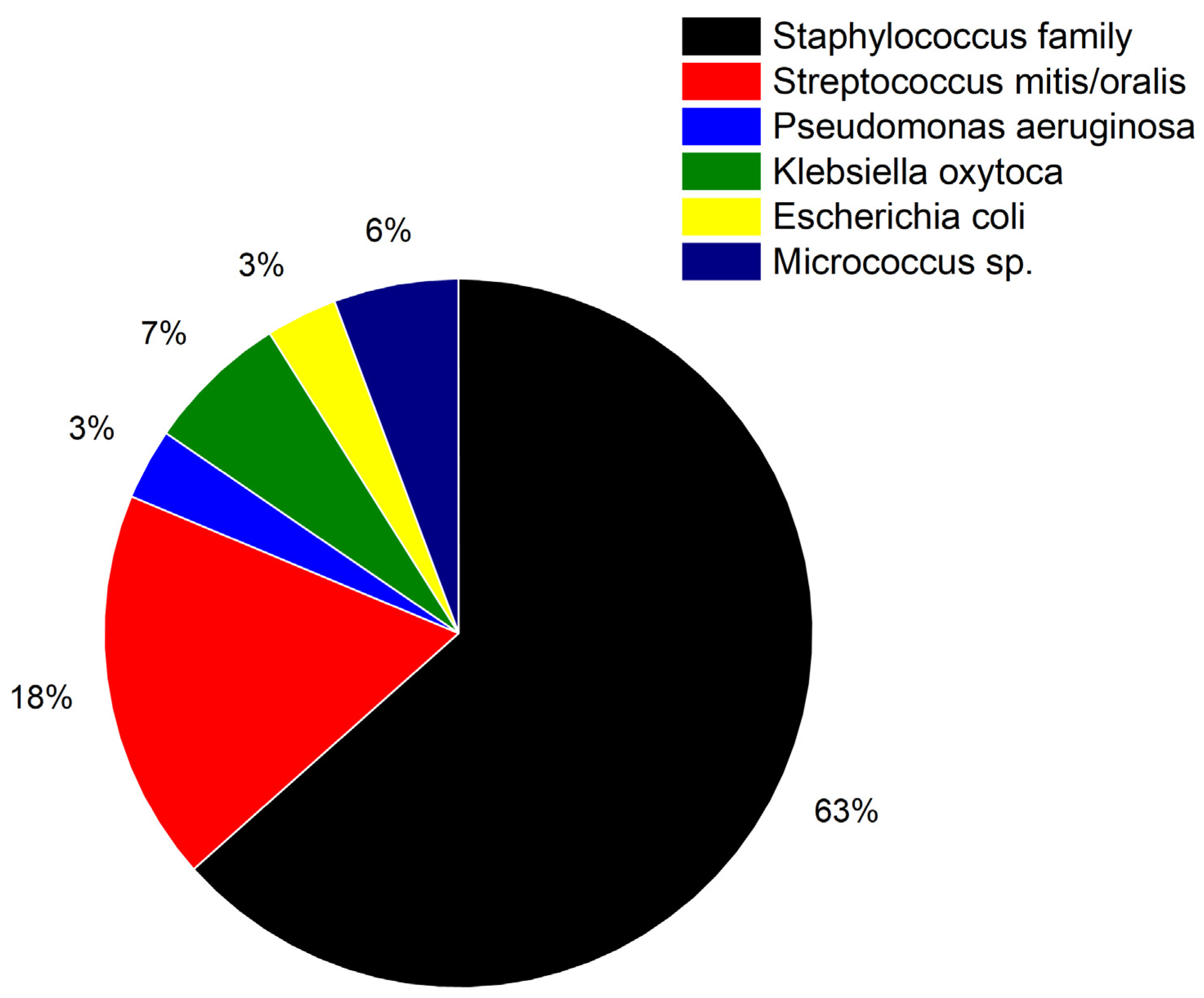 Biosensors 15 00217 g009