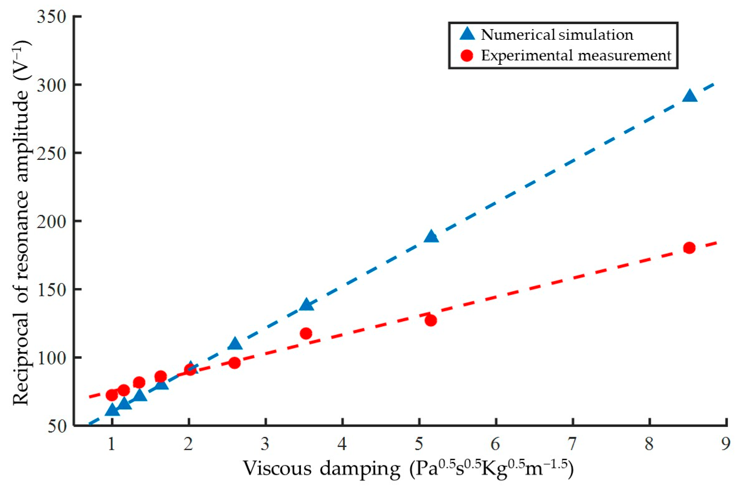 Biosensors 15 00219 g004