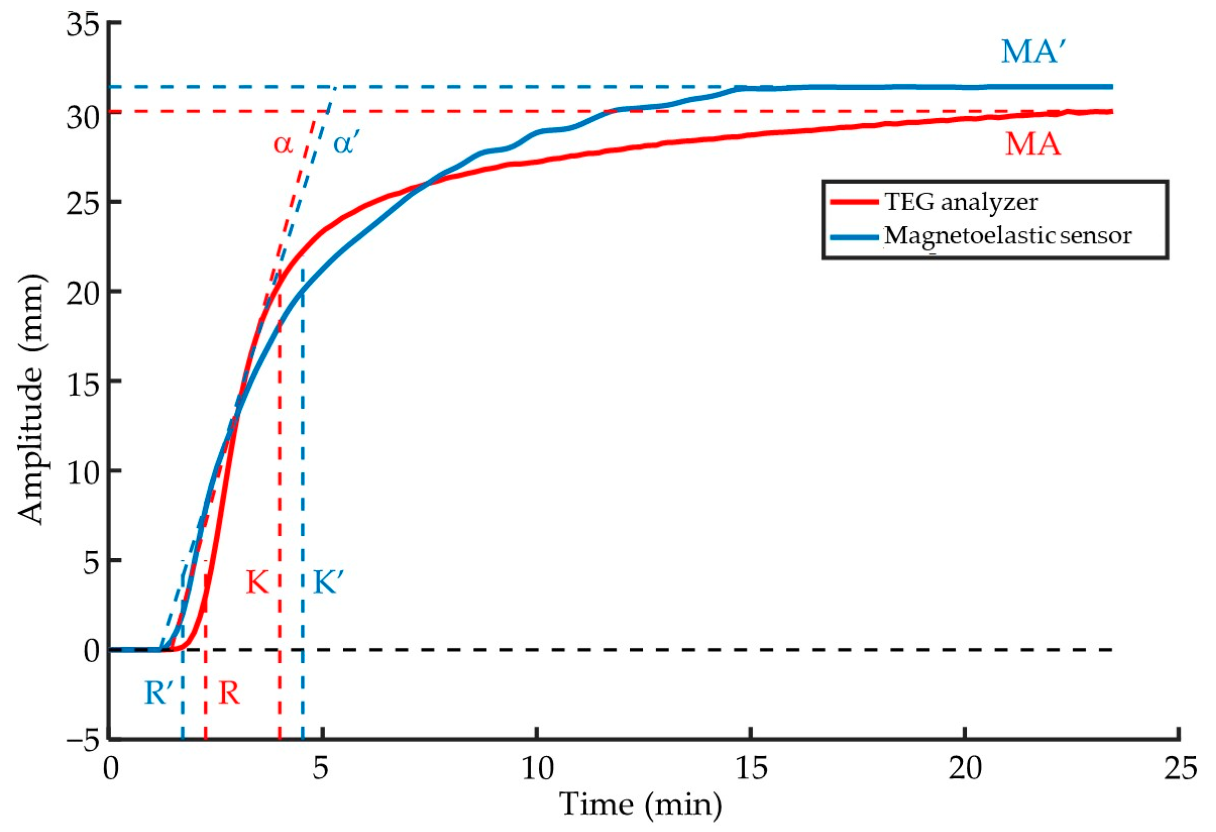 Biosensors 15 00219 g009