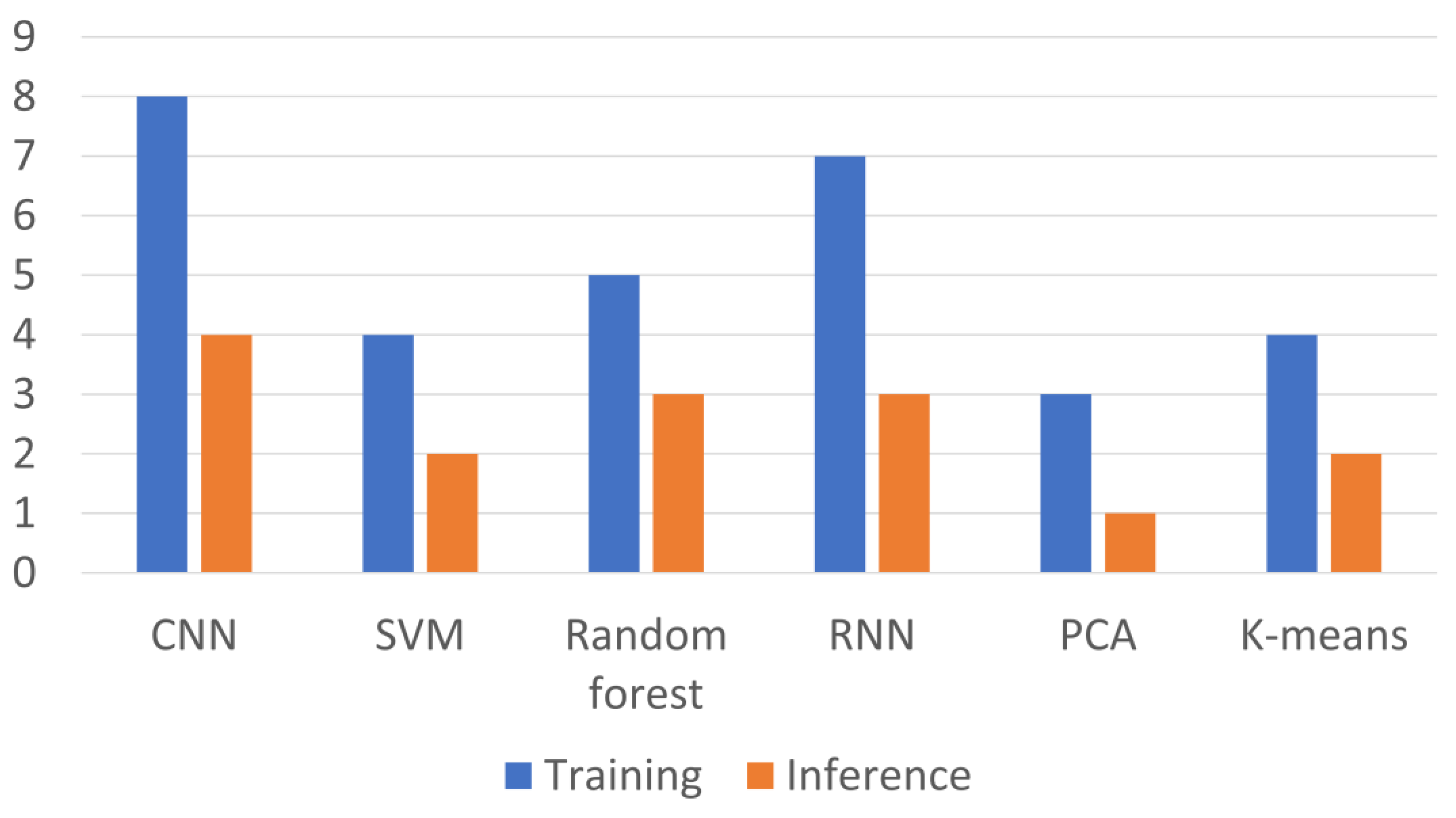 Biosensors 15 00220 g005