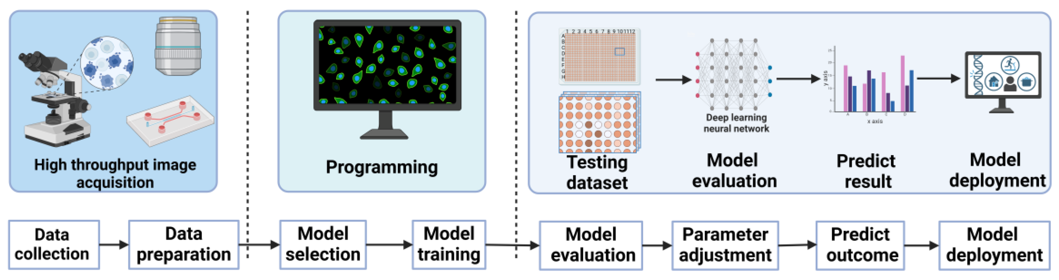 Biosensors 15 00220 g006
