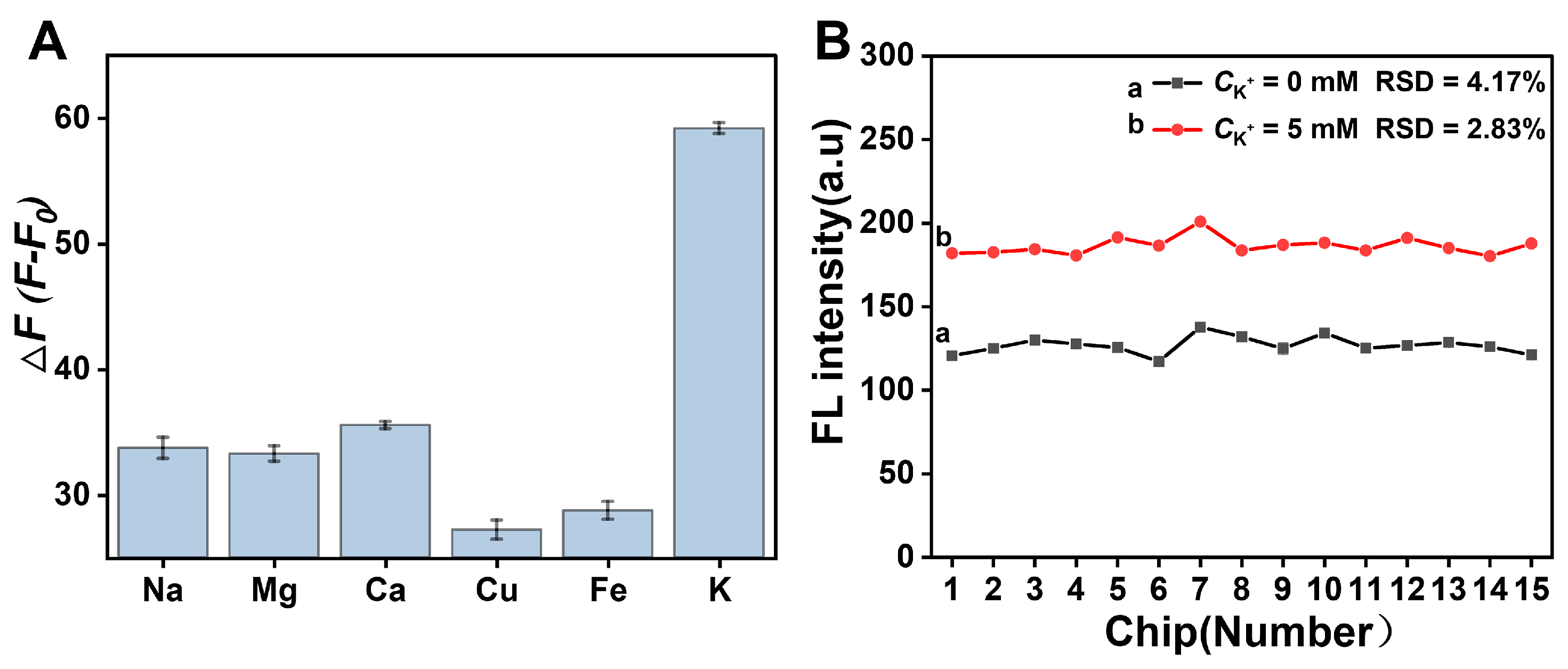 Biosensors 15 00223 g004