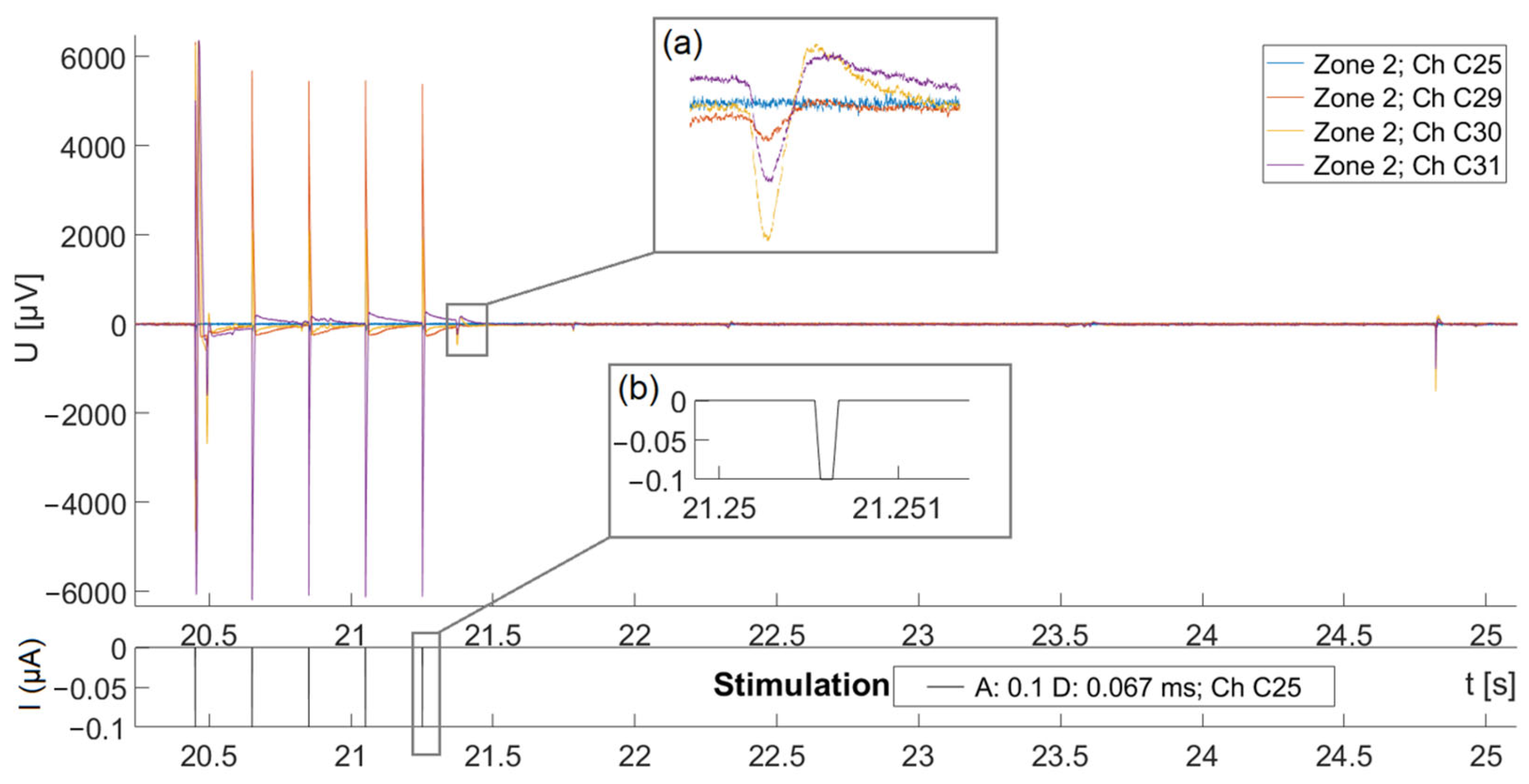Biosensors 15 00224 g008