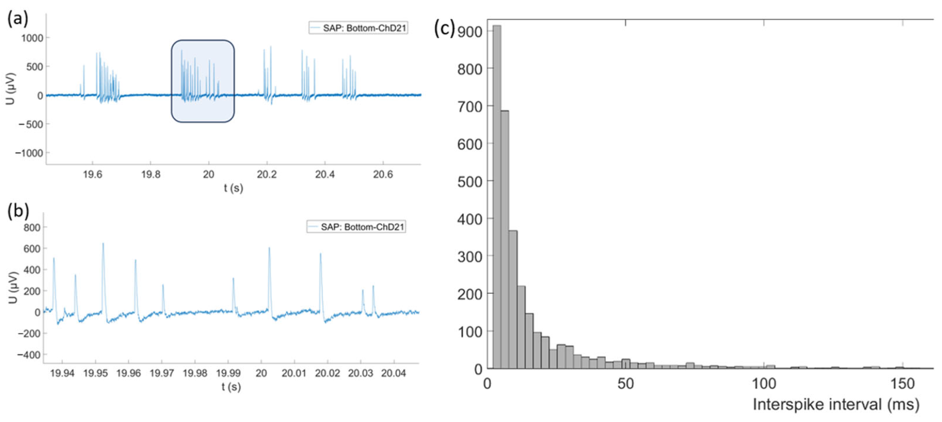 Biosensors 15 00224 g009