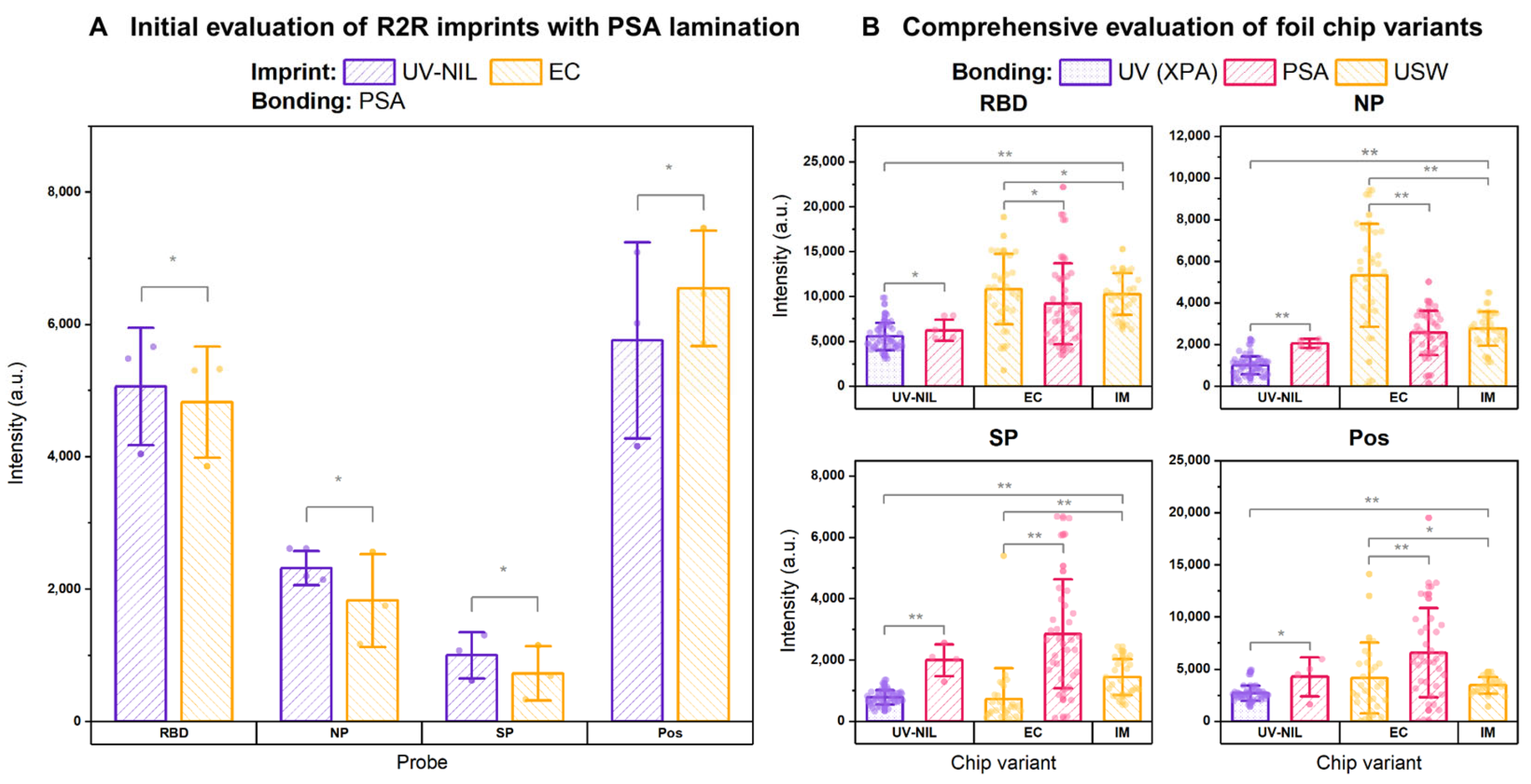 Biosensors 15 00229 g003