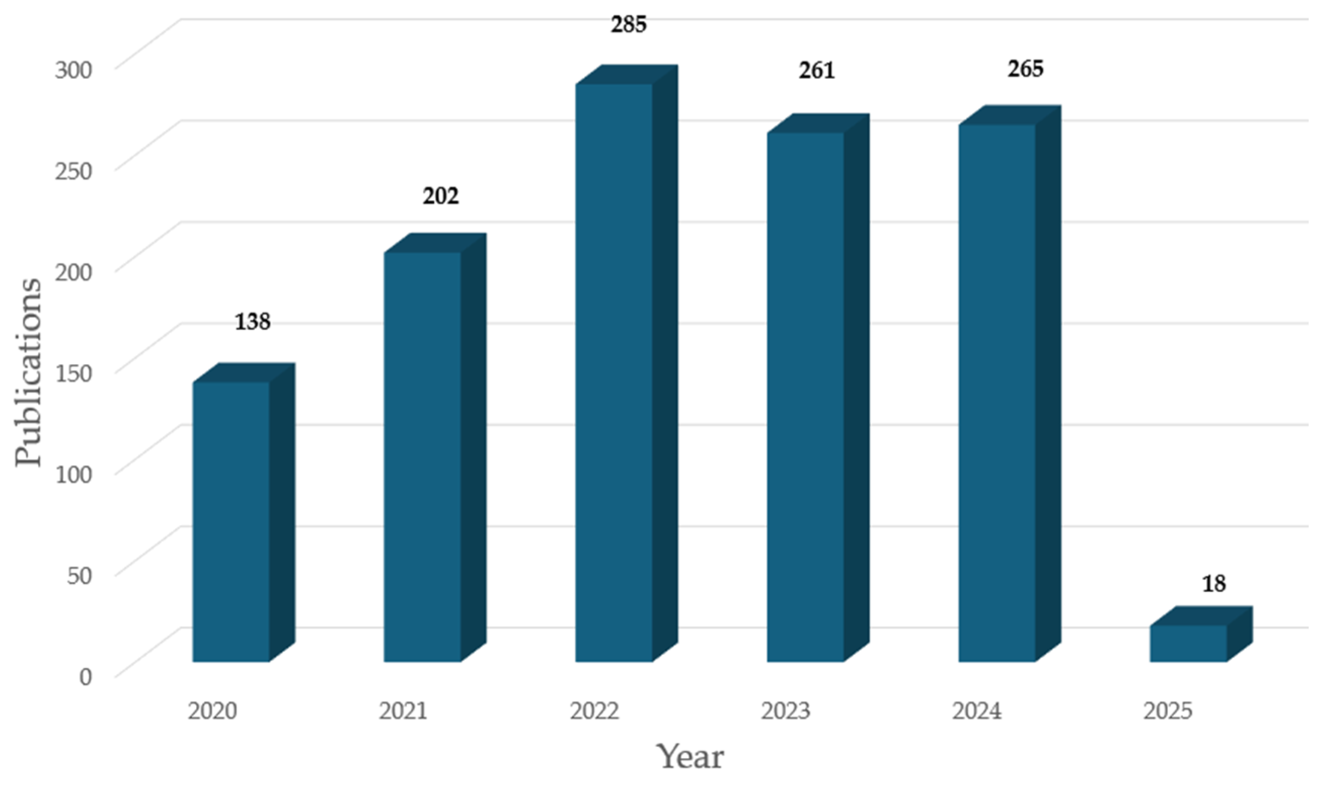 Biosensors 15 00231 g001