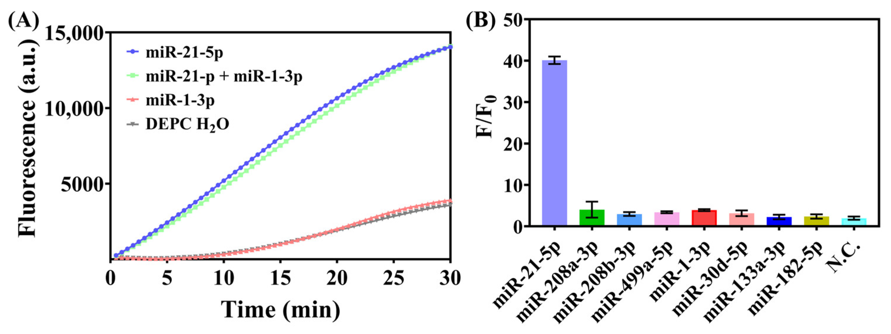 Biosensors 15 00233 g004