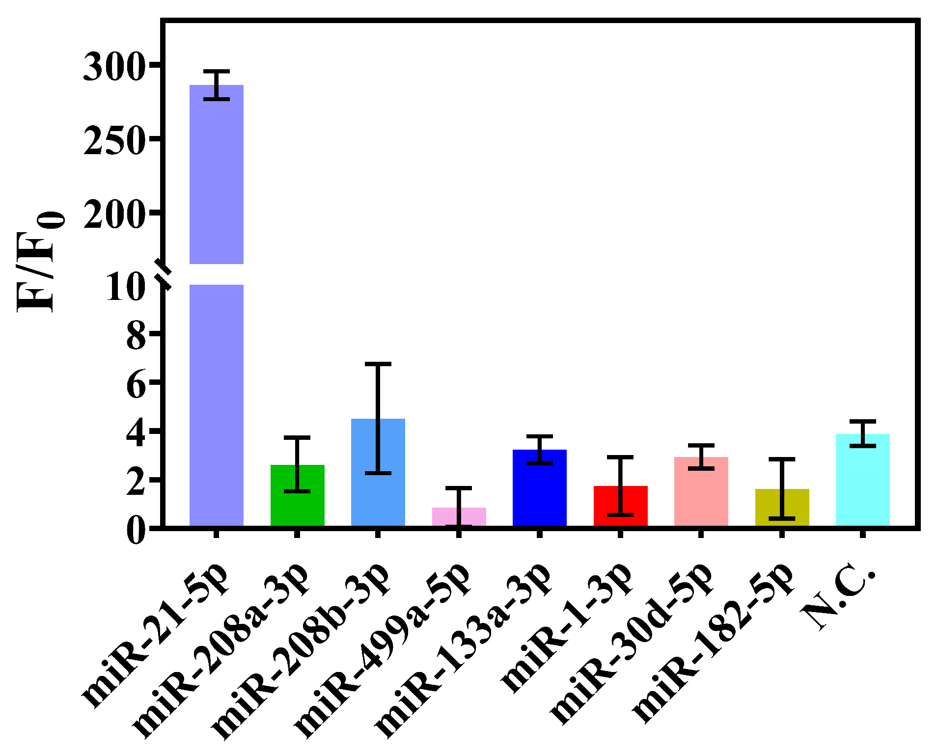 Biosensors 15 00233 g007