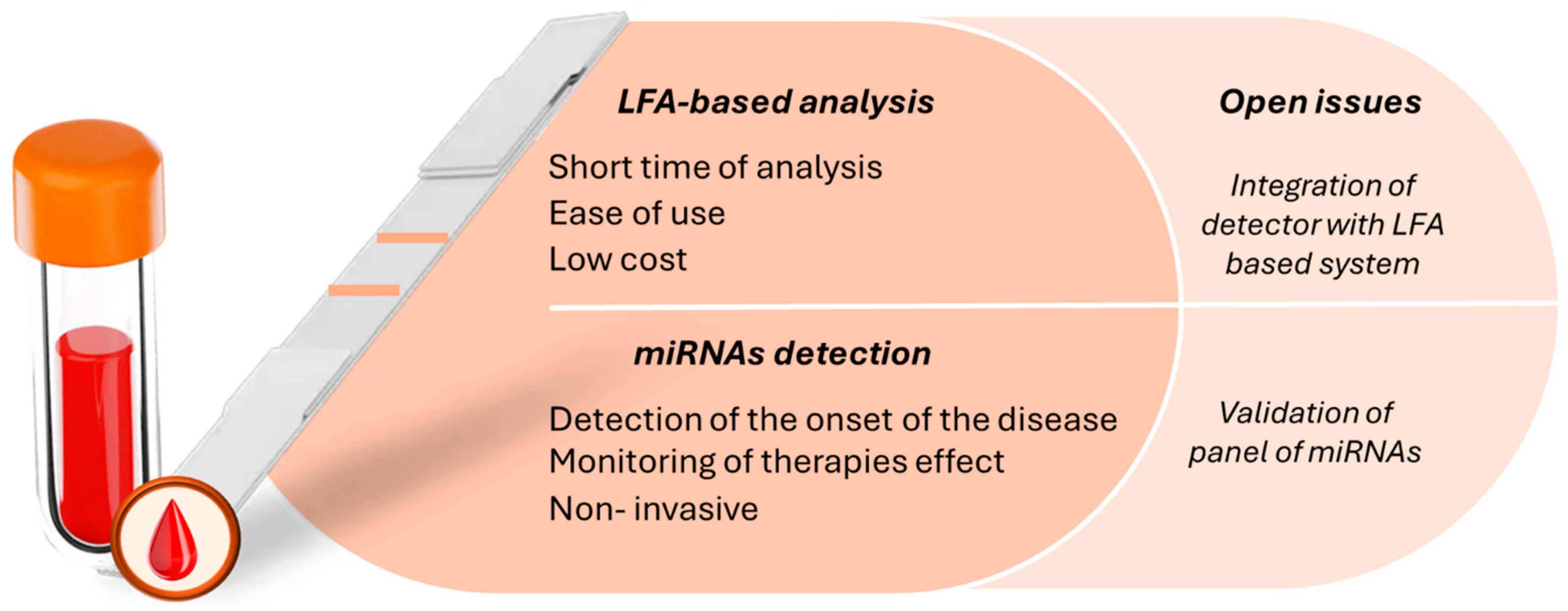 Biosensors 15 00238 g001 Biosensors 15 00238 g001