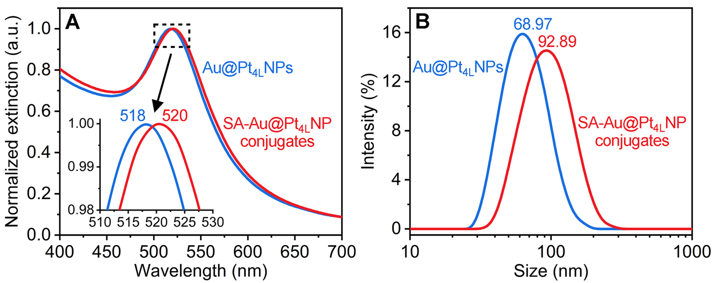 Biosensors 15 00239 g004