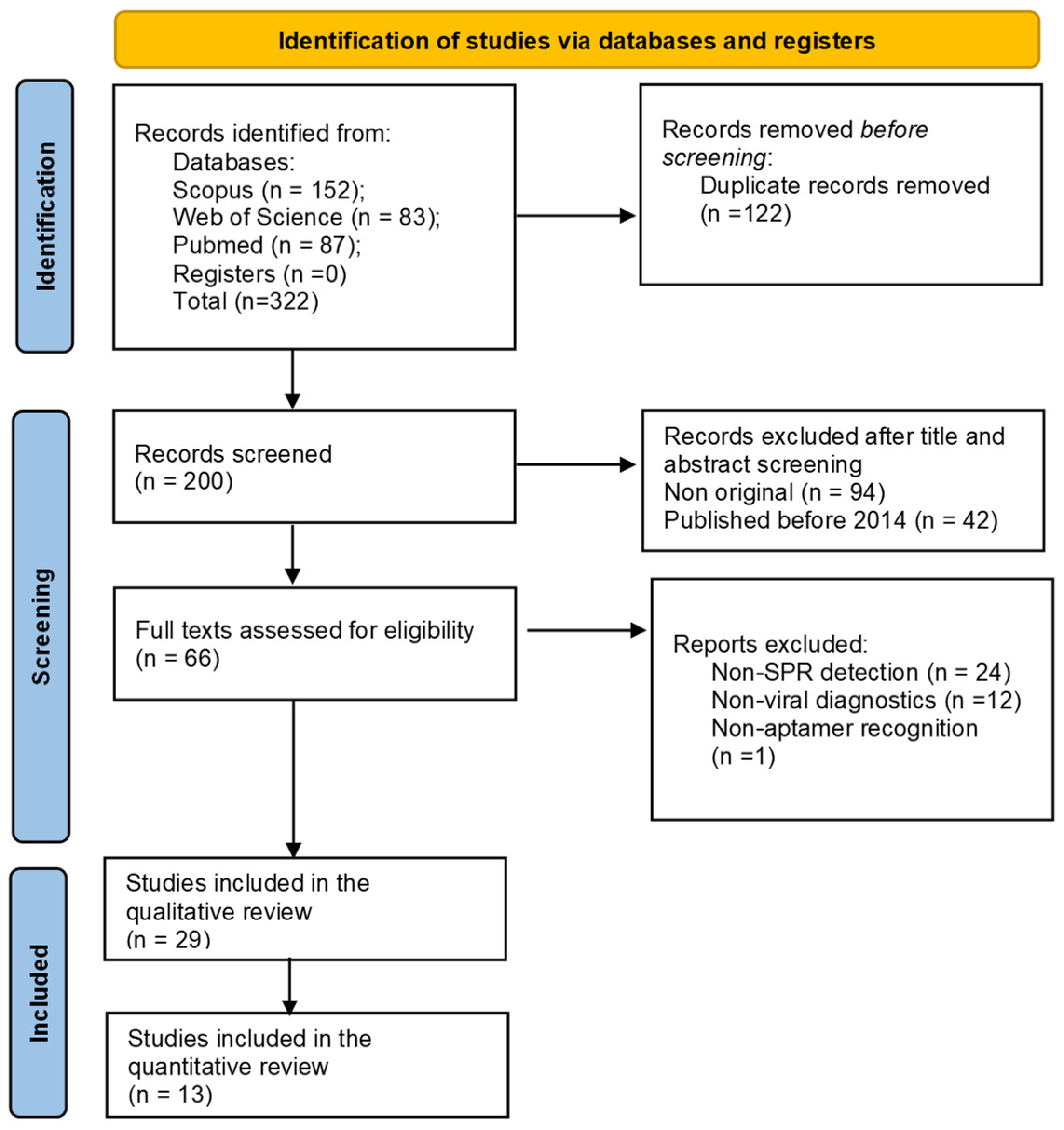 Biosensors 15 00245 g002 Biosensors 15 00245 g002