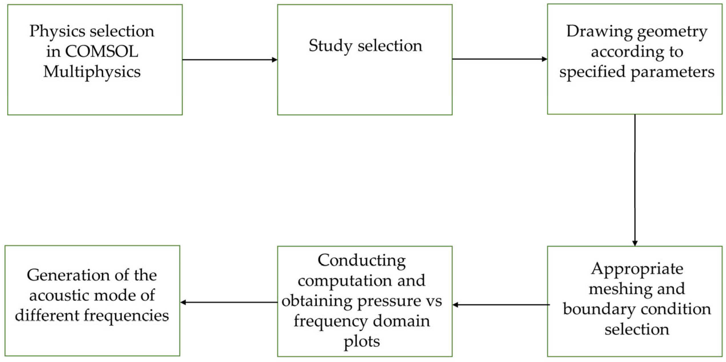 Biosensors 15 00254 g003