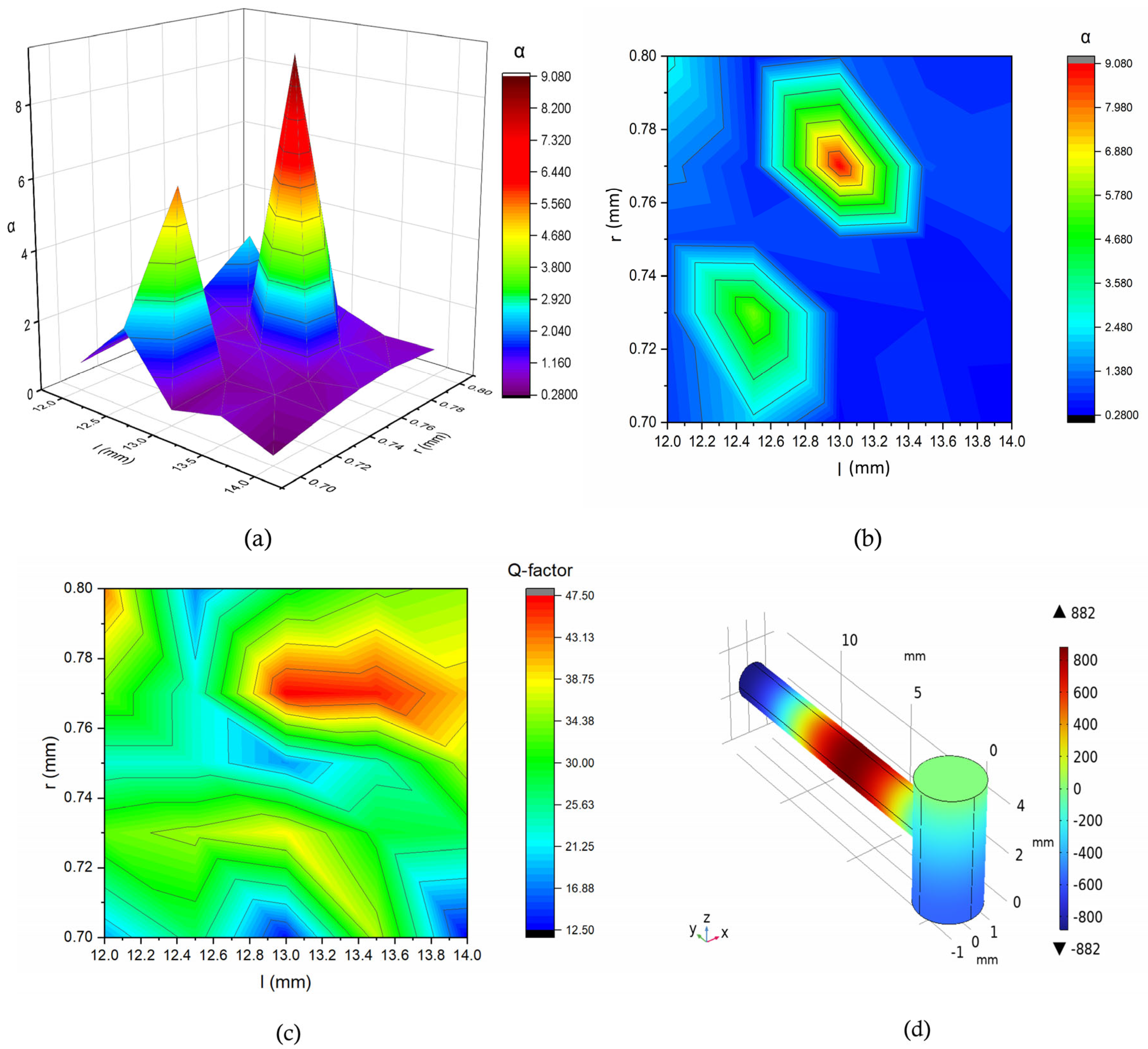Biosensors 15 00254 g006