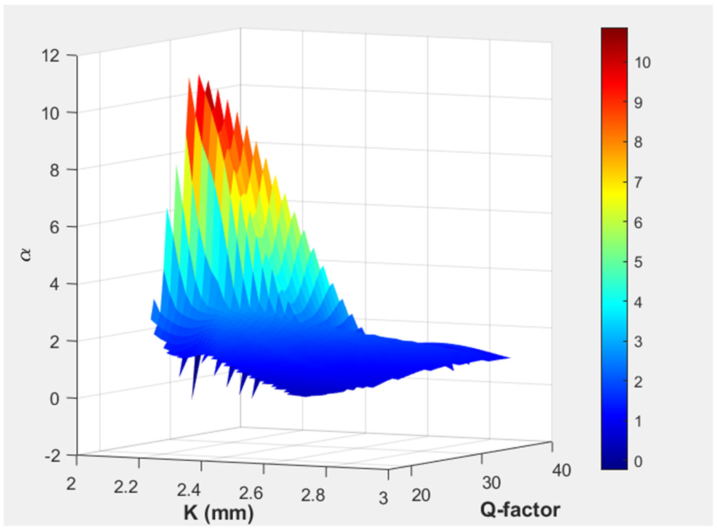Biosensors 15 00254 g008