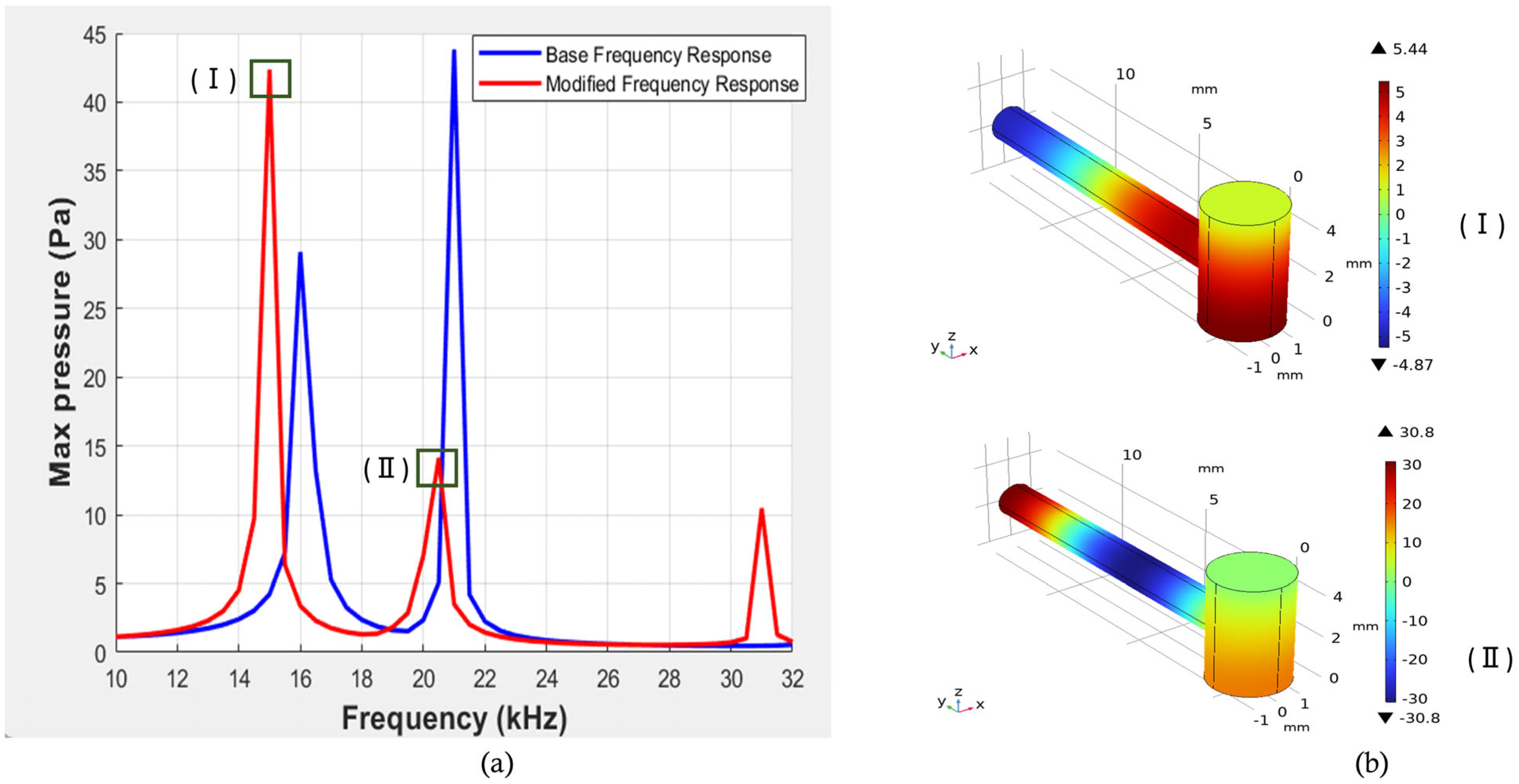 Biosensors 15 00254 g010