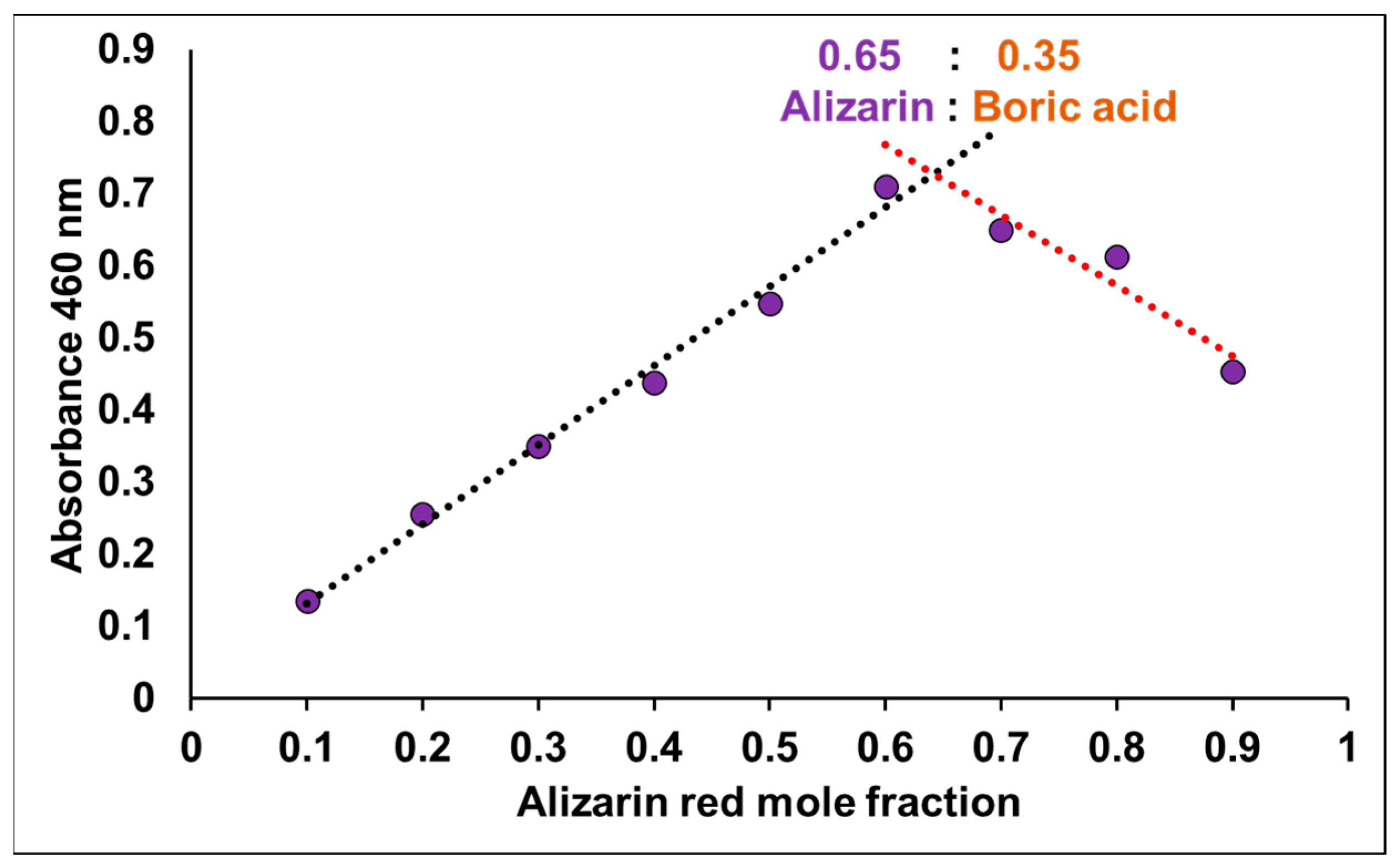 Biosensors 15 00256 g005