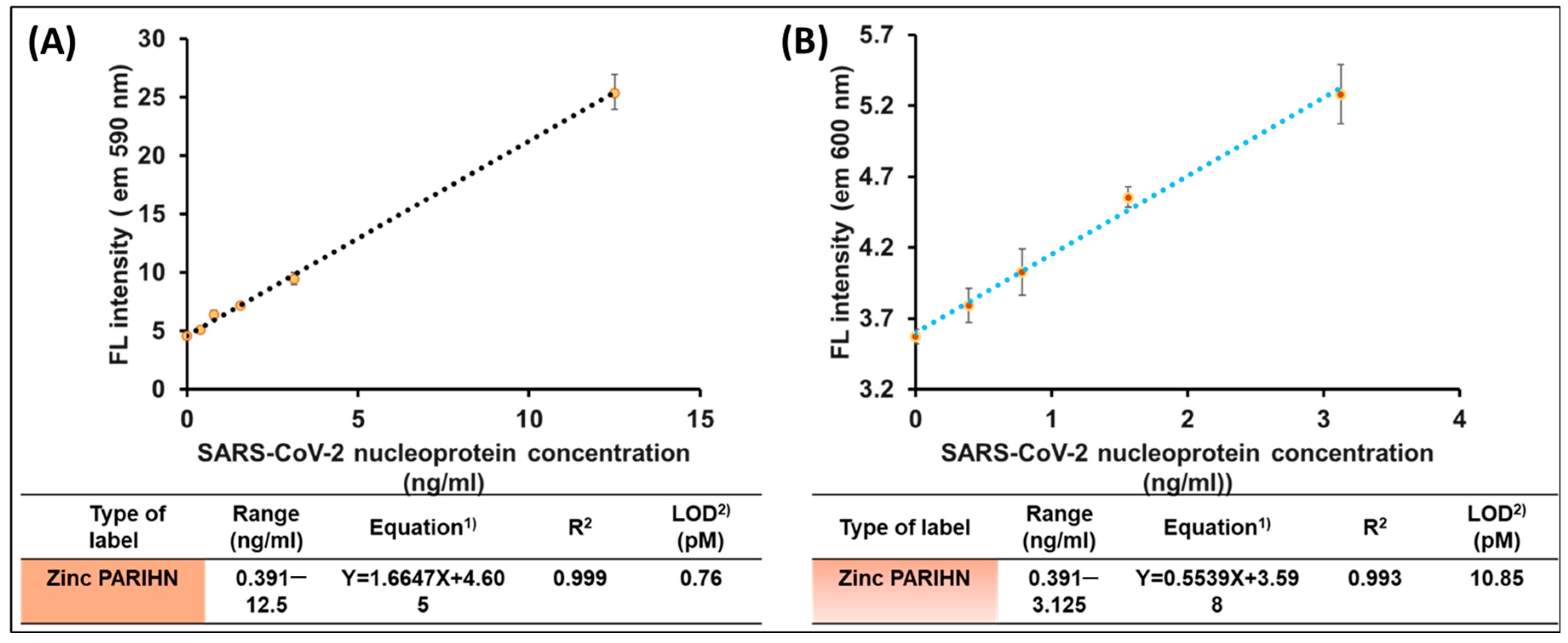 Biosensors 15 00256 g007