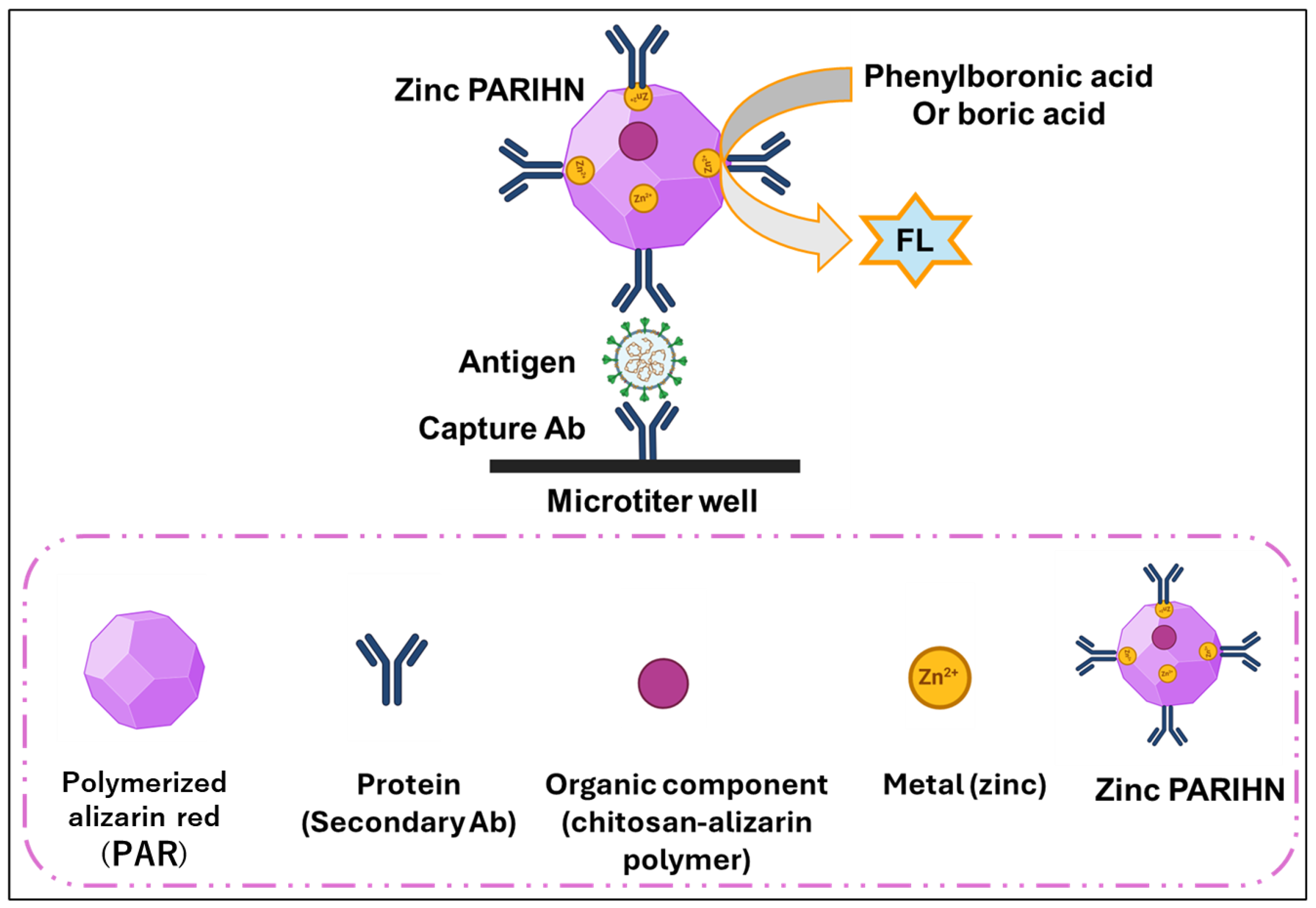 Biosensors 15 00256 sch001