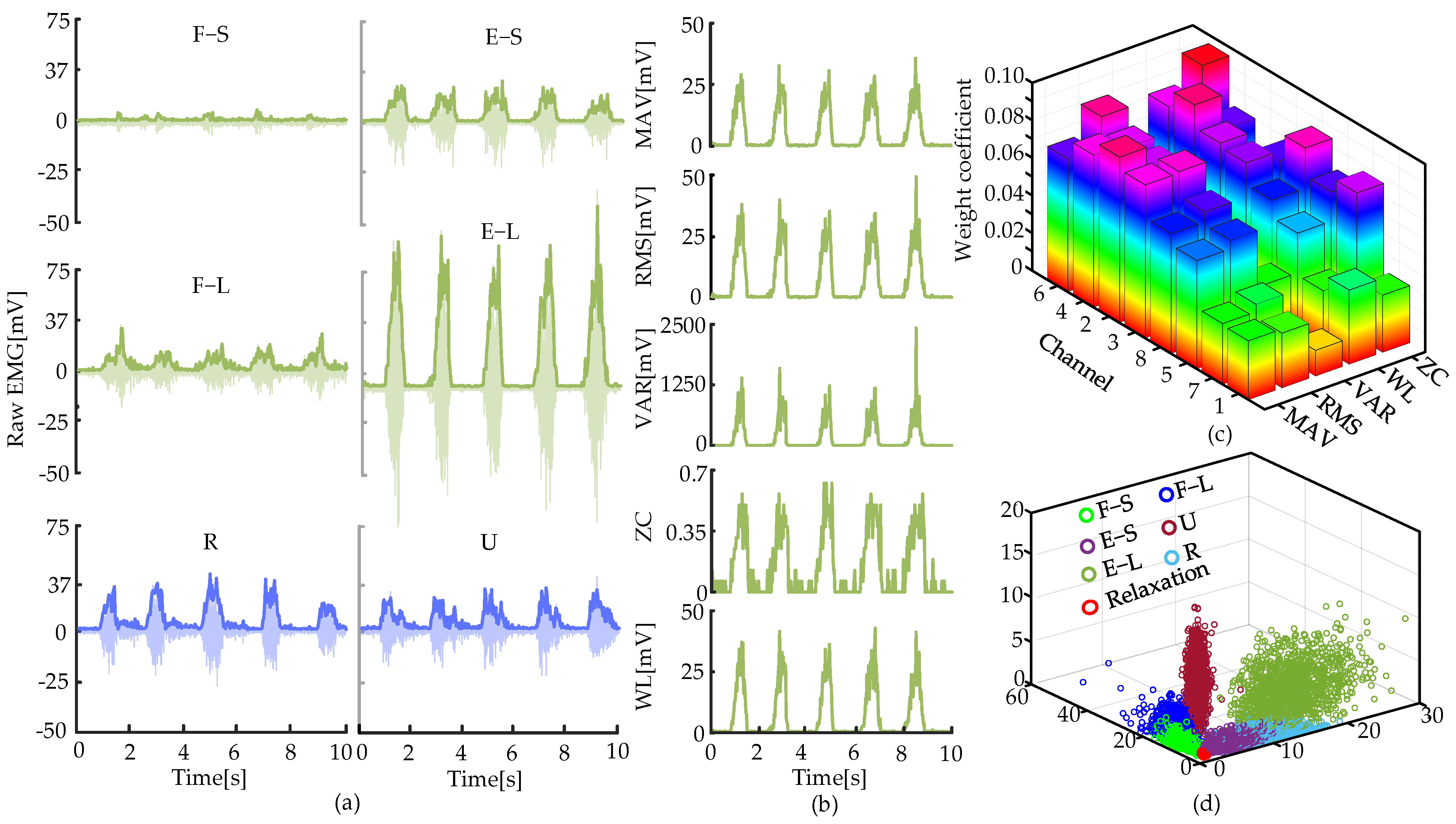 Biosensors 15 00259 g002