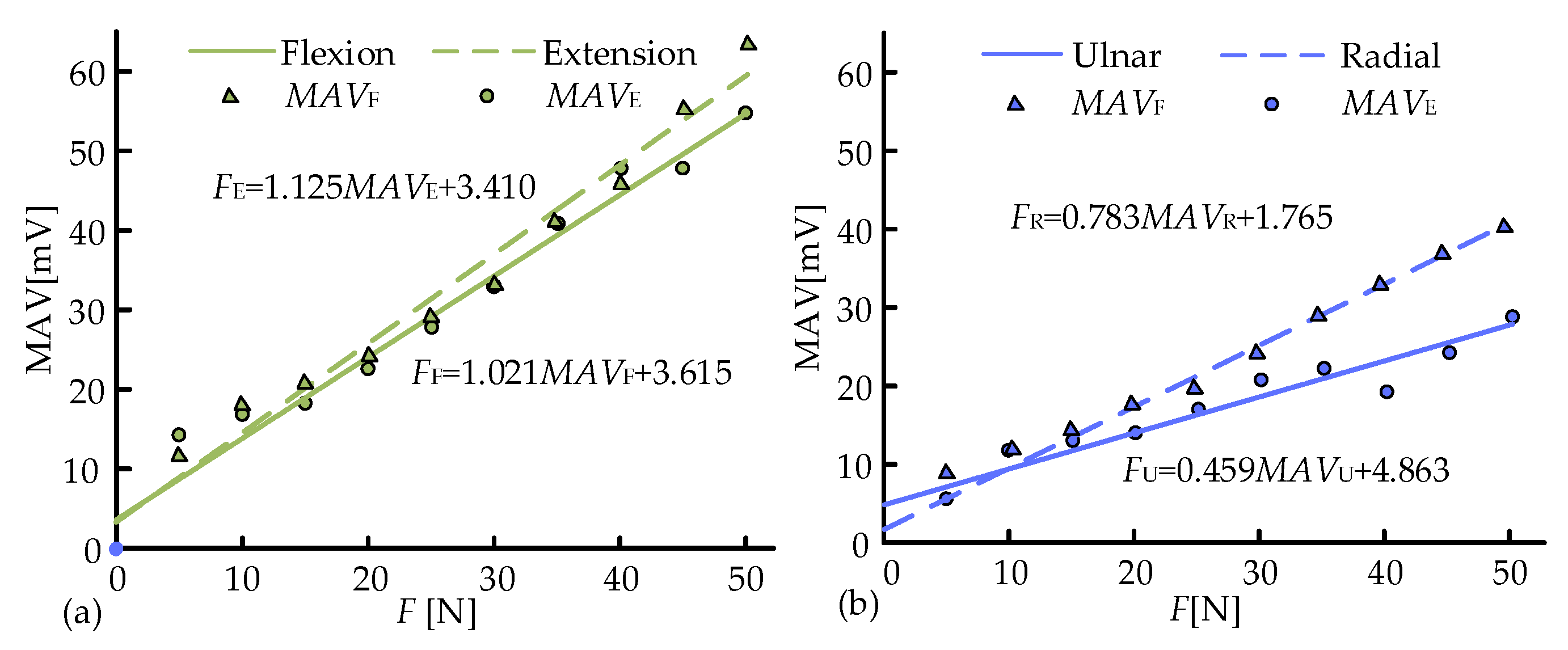 Biosensors 15 00259 g007