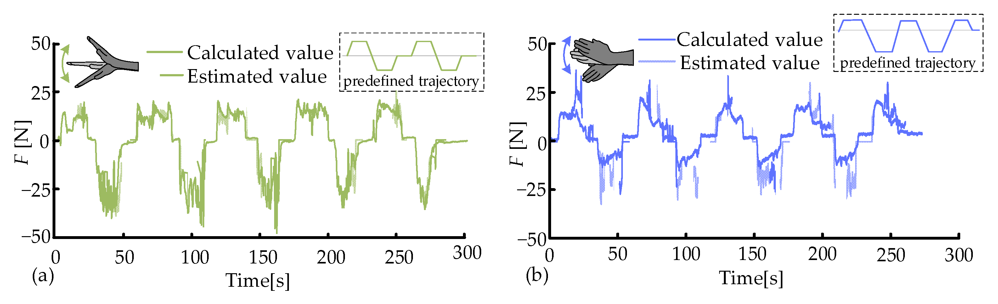 Biosensors 15 00259 g008