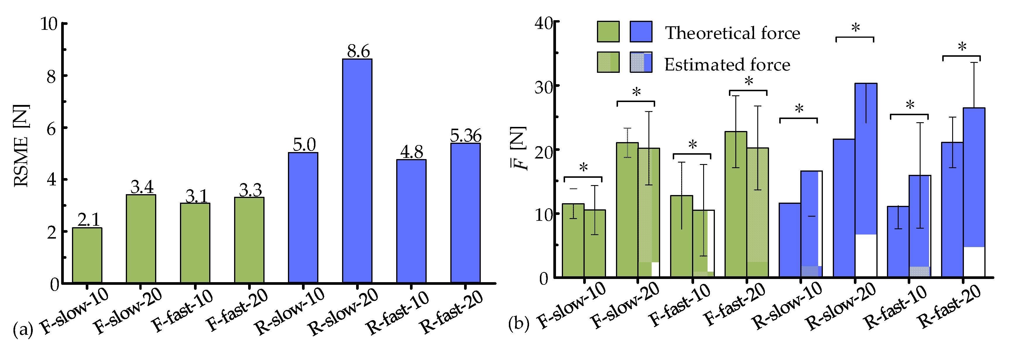 Biosensors 15 00259 g010