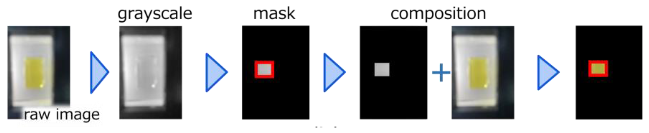 Biosensors 15 00261 g006