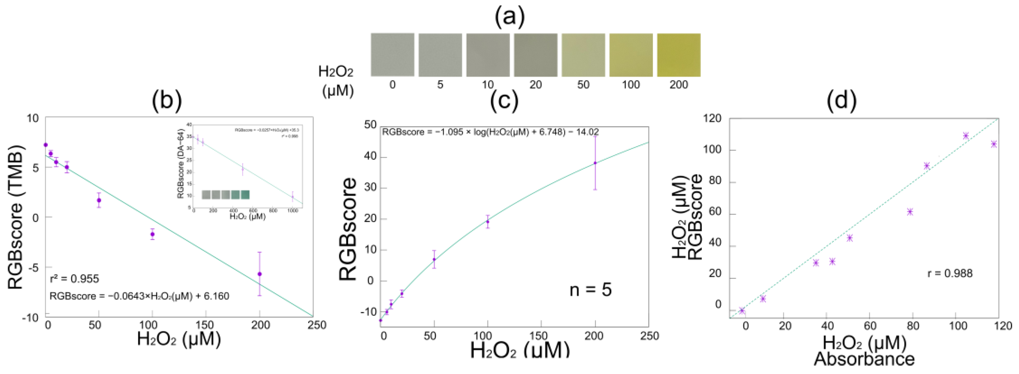 Biosensors 15 00261 g007