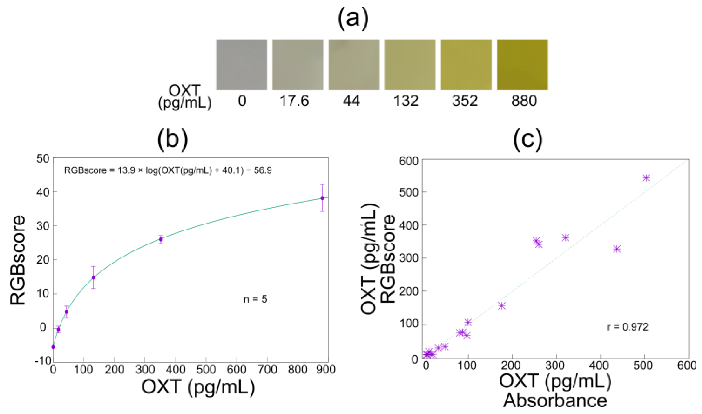 Biosensors 15 00261 g008
