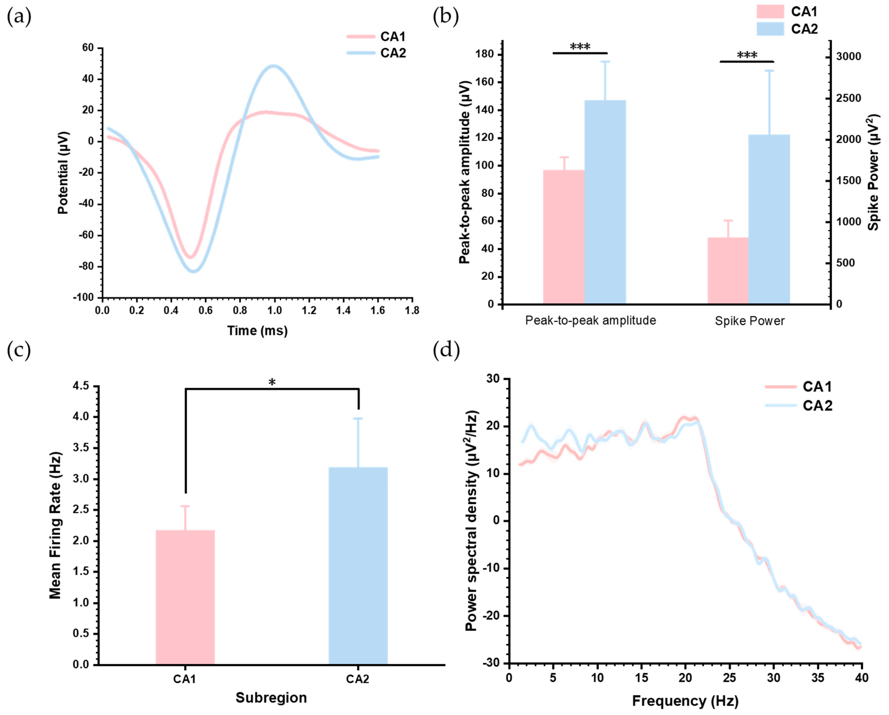 Biosensors 15 00262 g007