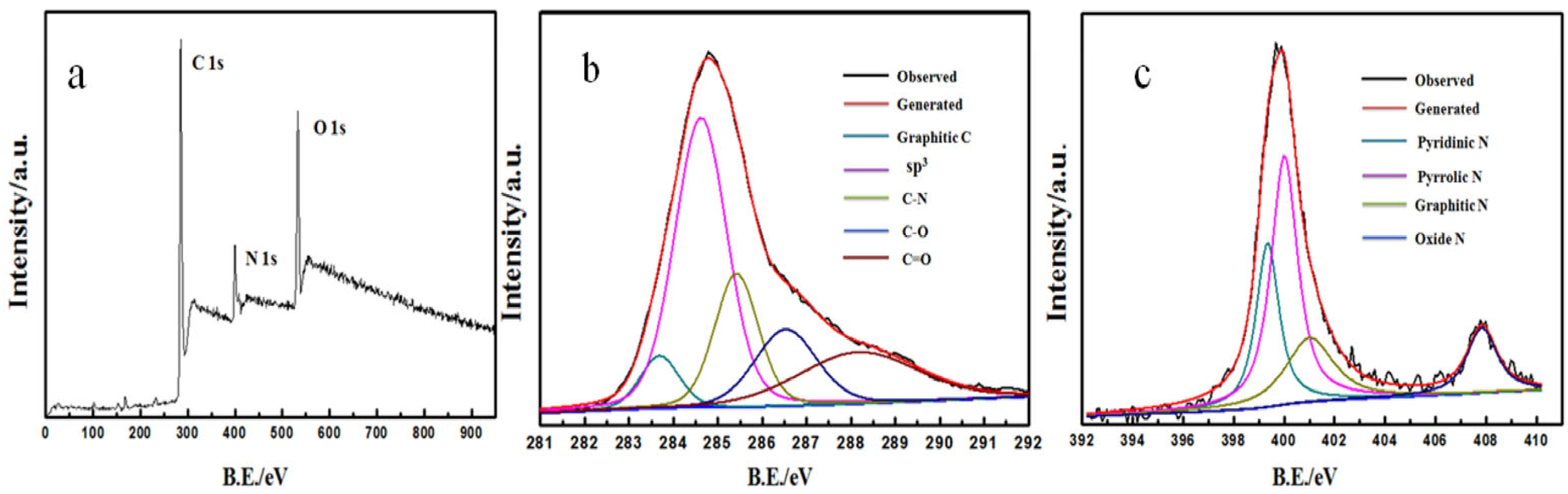 Biosensors 15 00267 g003