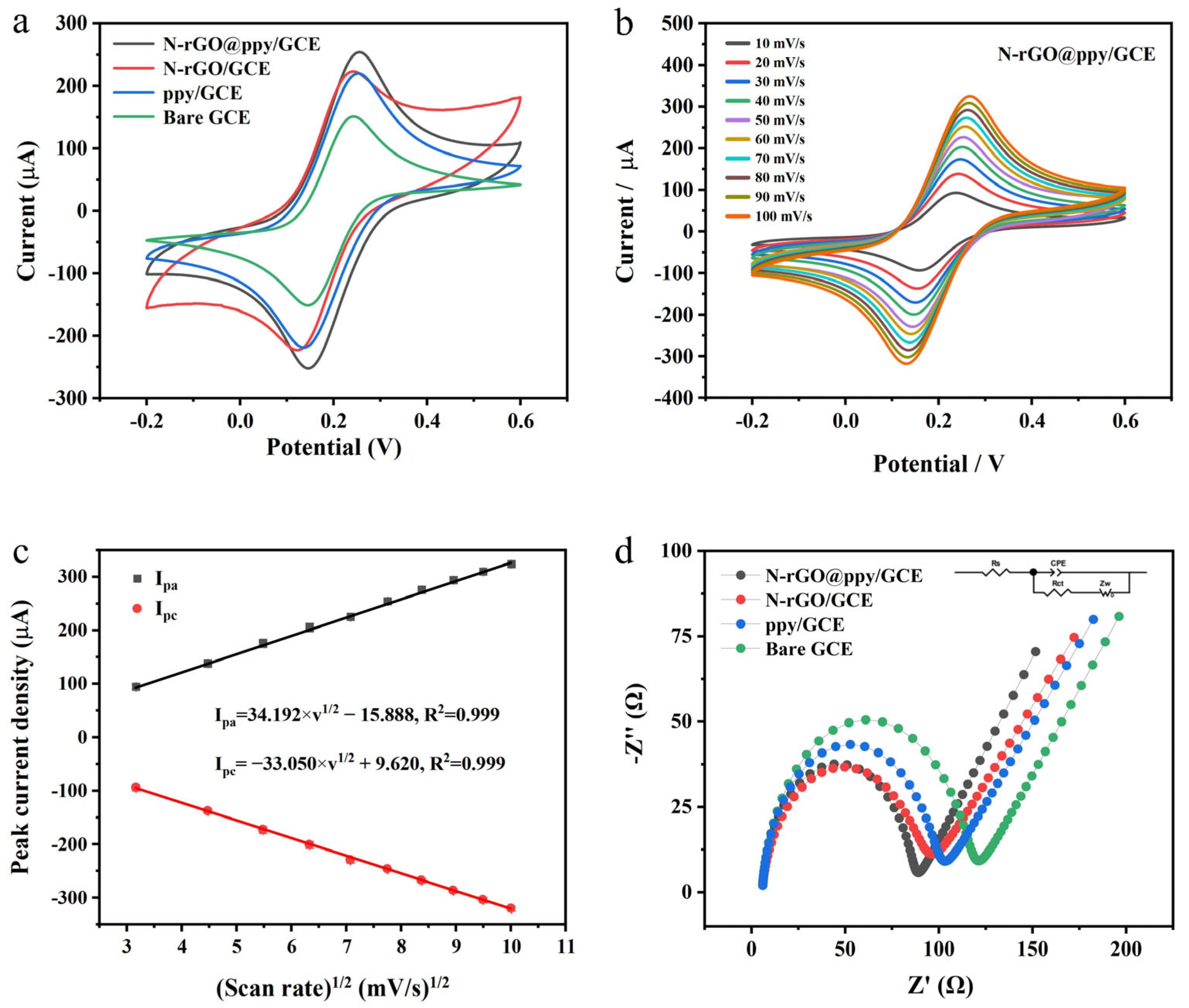 Biosensors 15 00267 g004