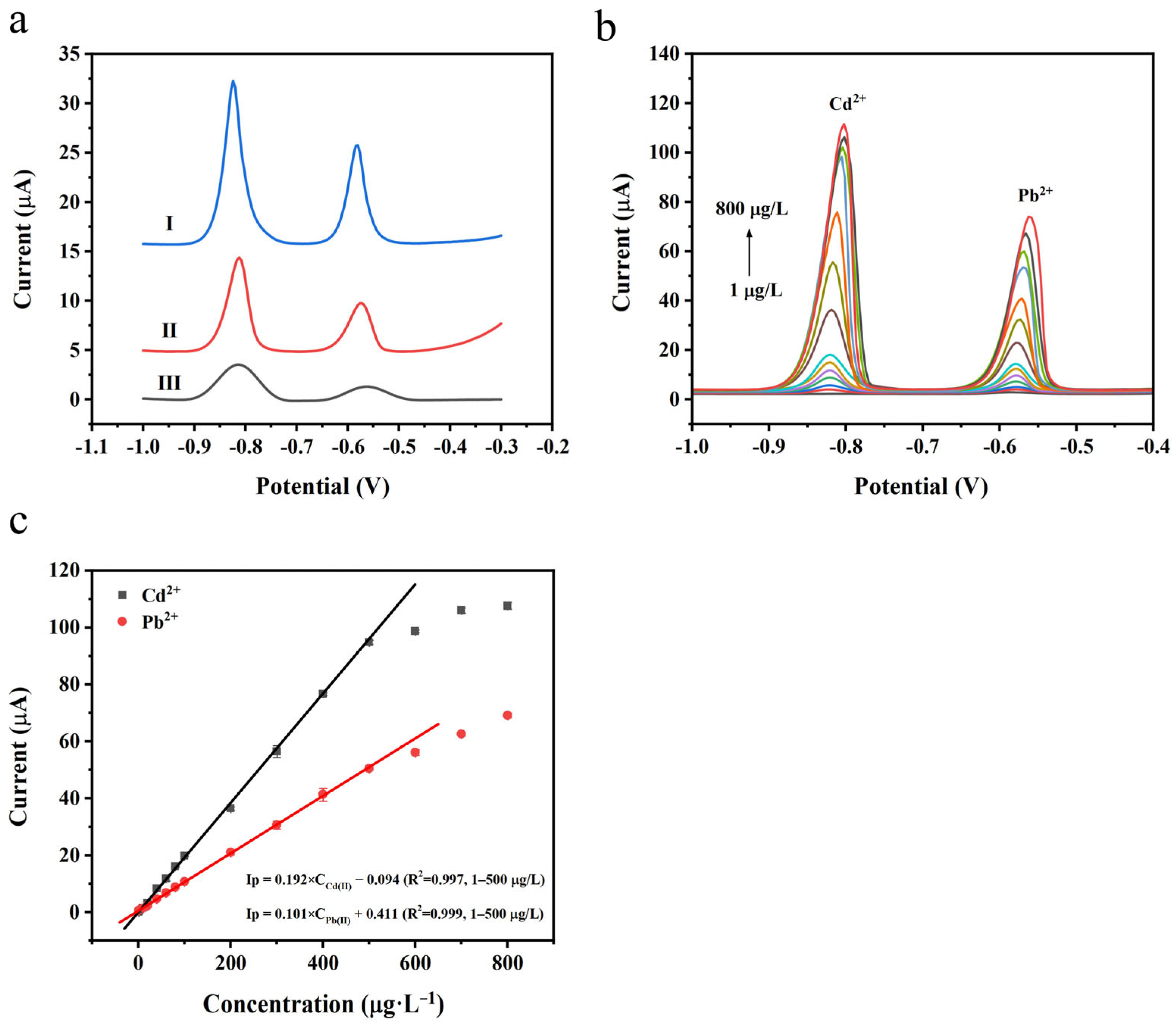 Biosensors 15 00267 g005