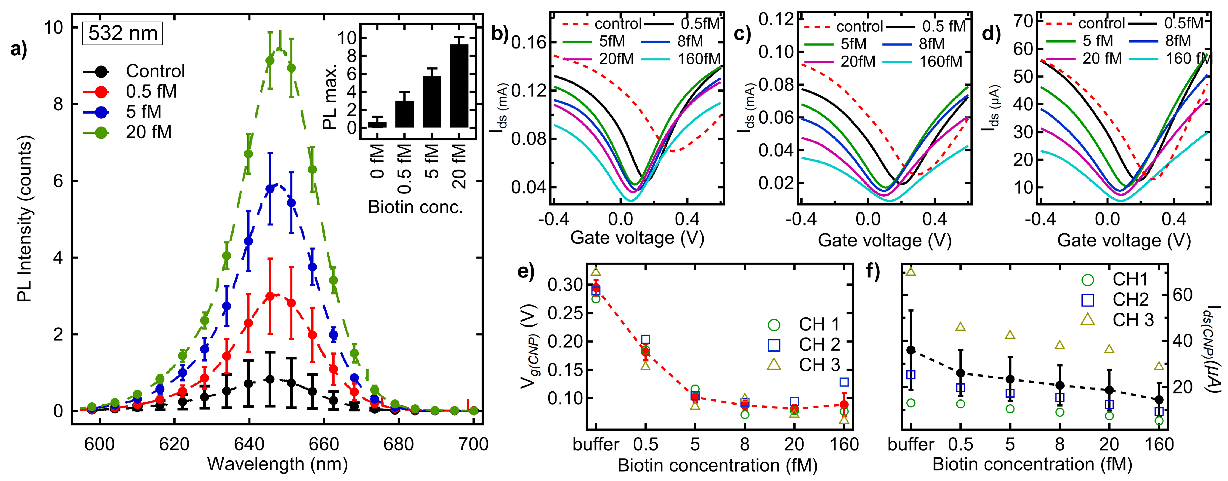 Biosensors 15 00269 g005