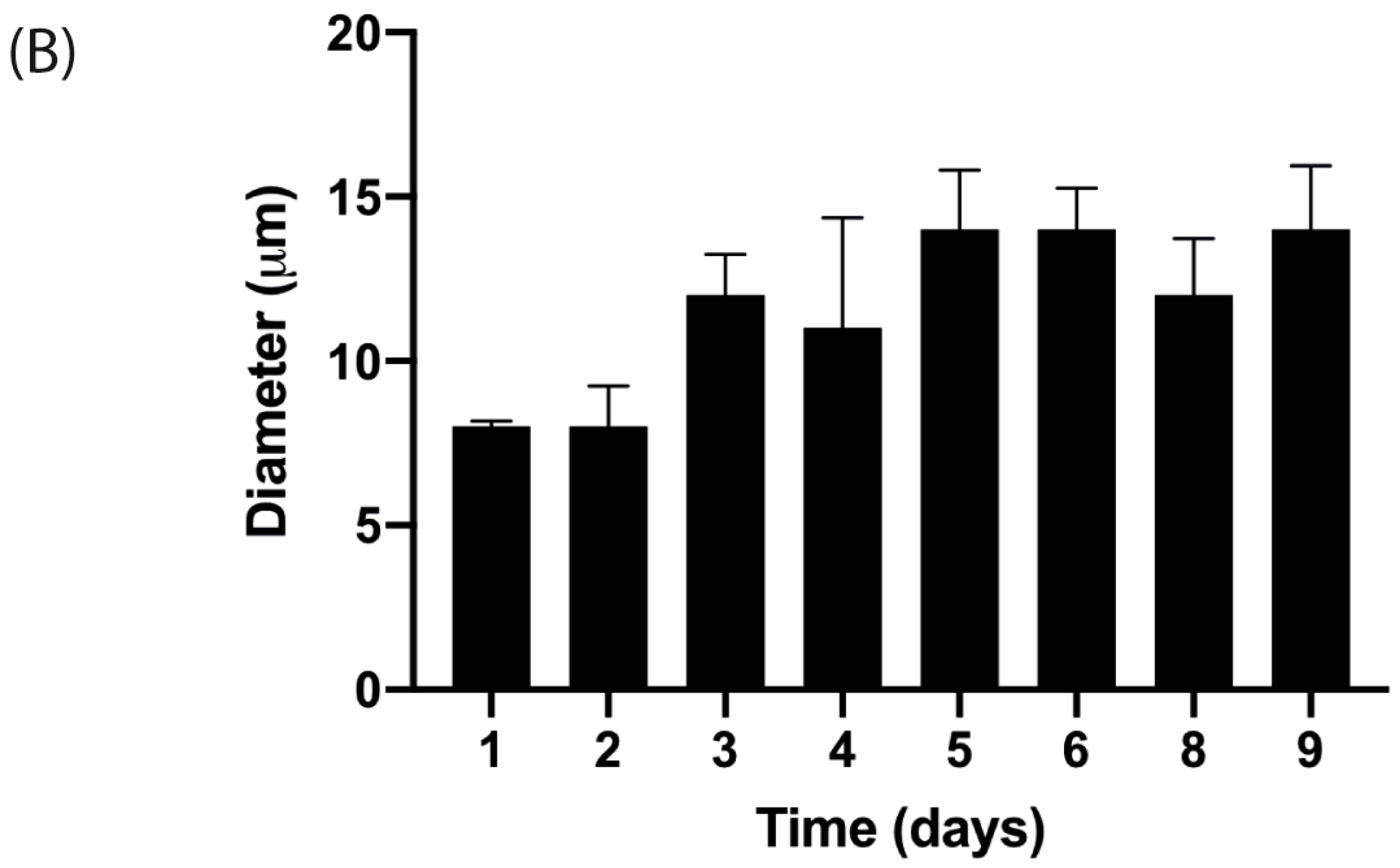 Biosensors 15 00270 g006b
