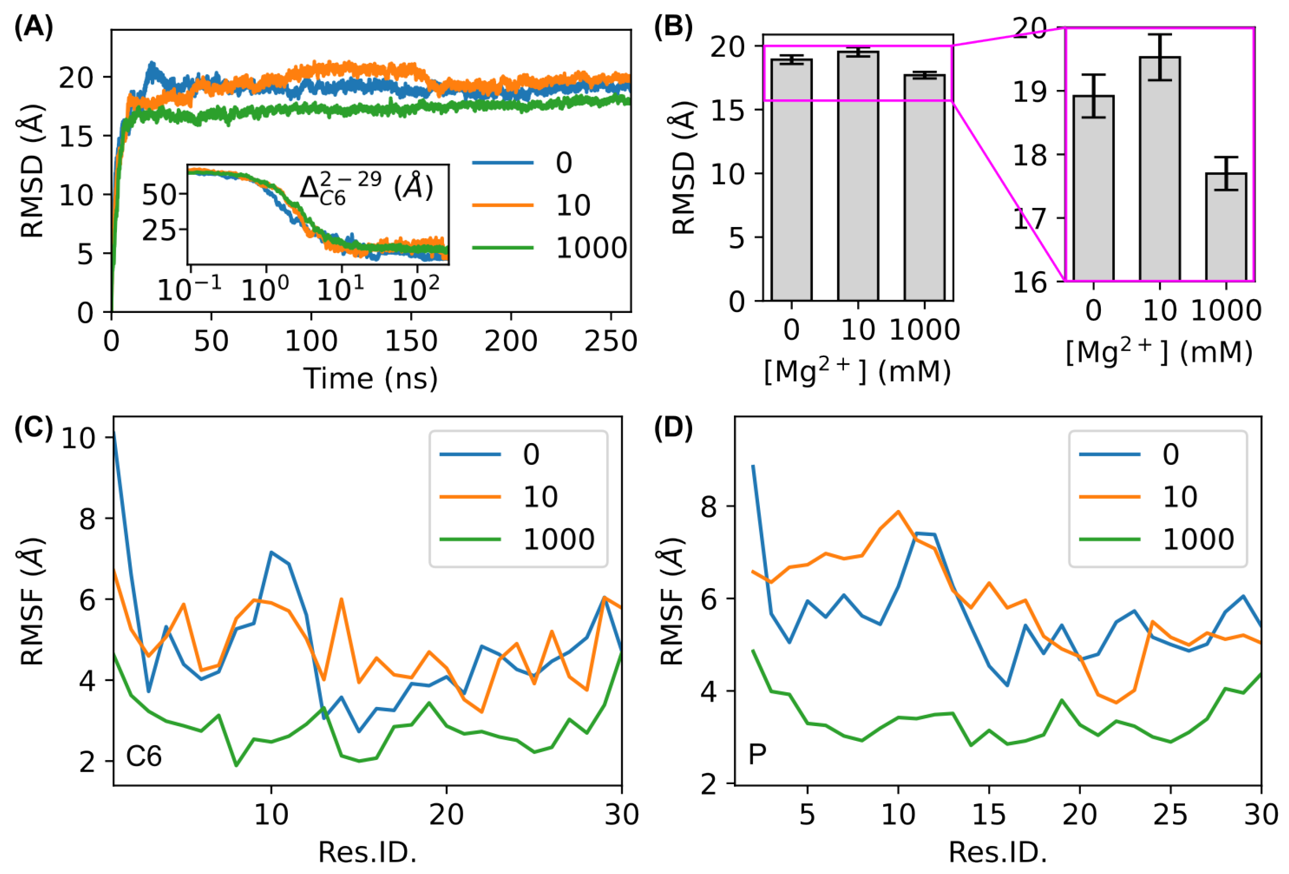 Biosensors 15 00272 g003