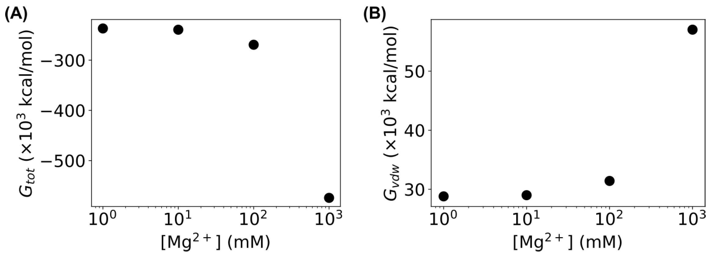 Biosensors 15 00272 g007