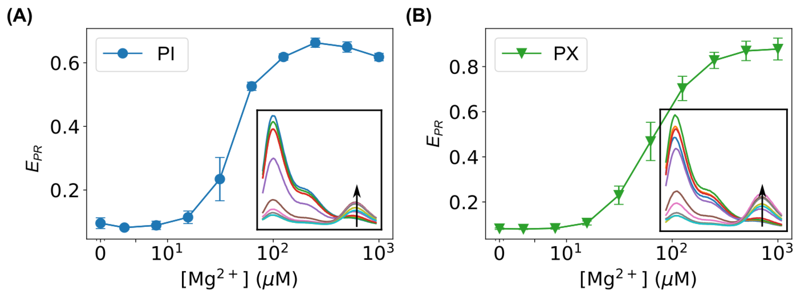 Biosensors 15 00272 g010