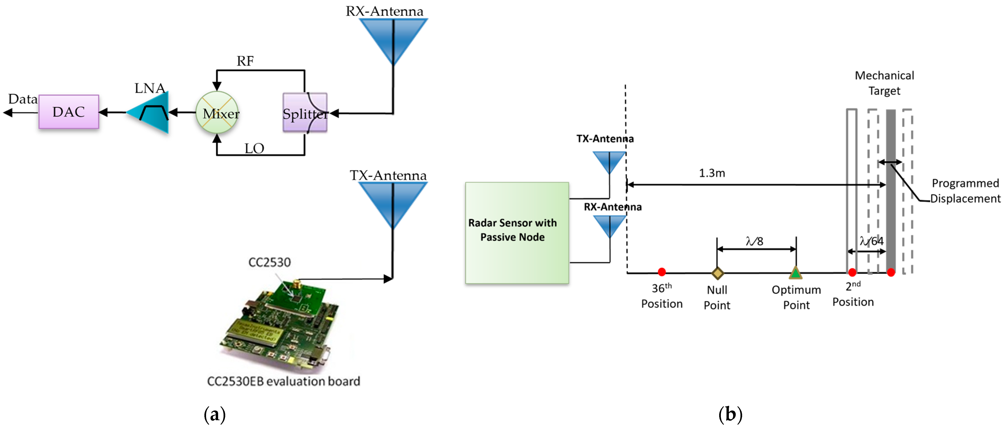 Biosensors 15 00273 g002