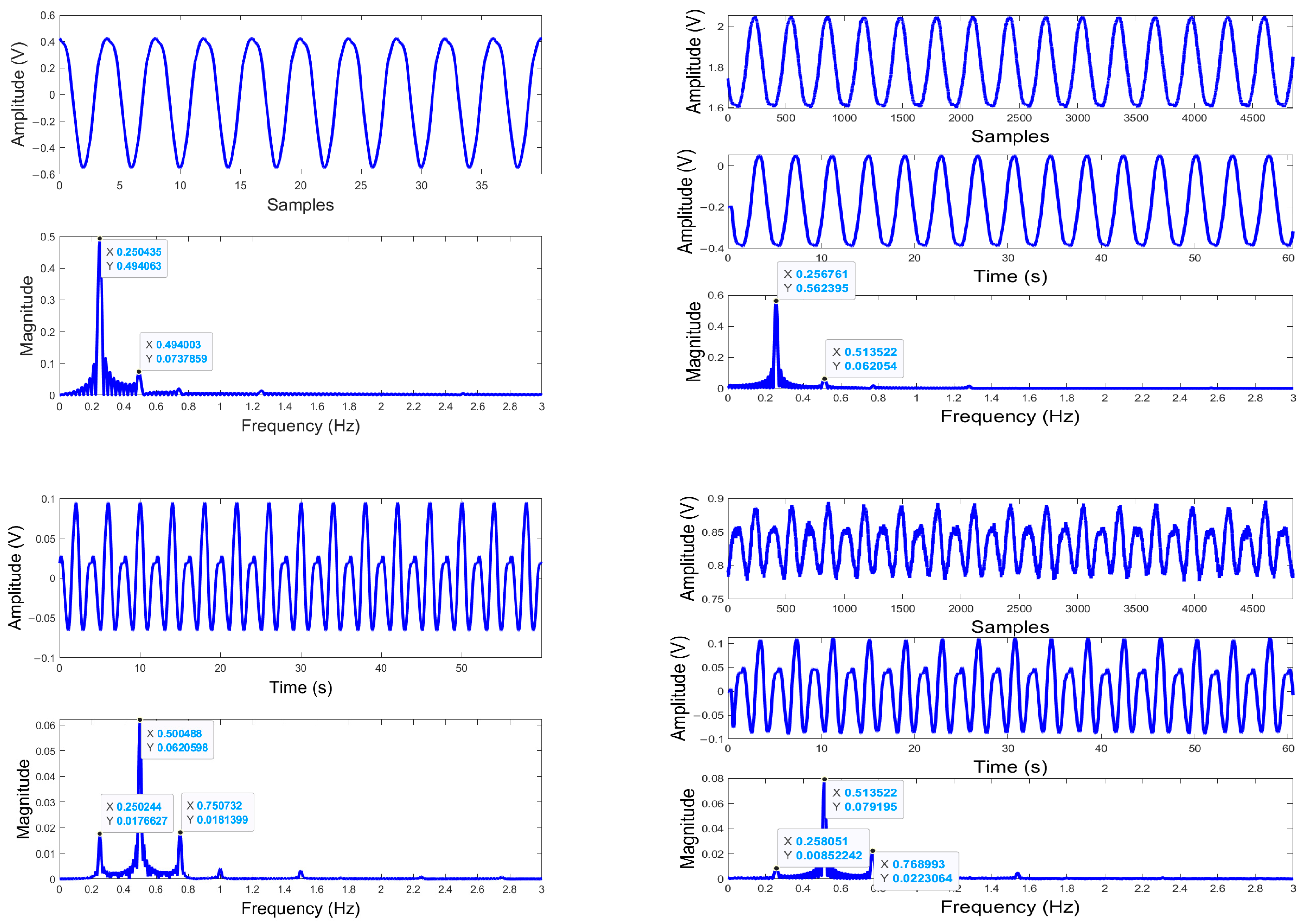 Biosensors 15 00273 g005a