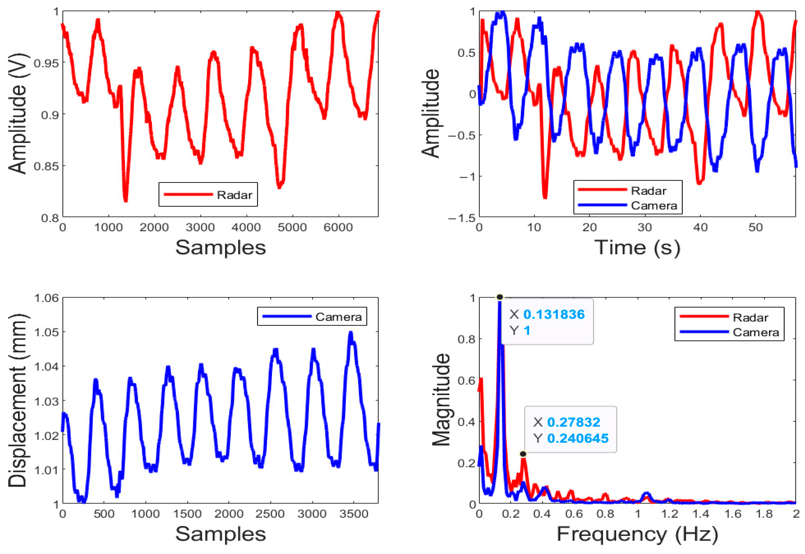 Biosensors 15 00273 g008
