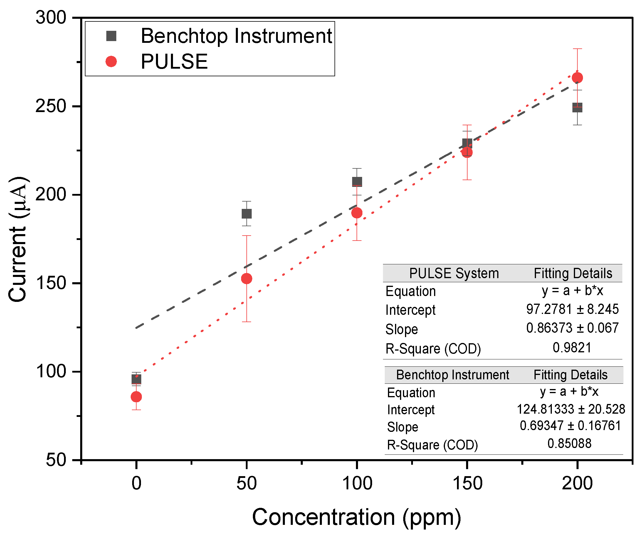 Biosensors 15 00304 g005