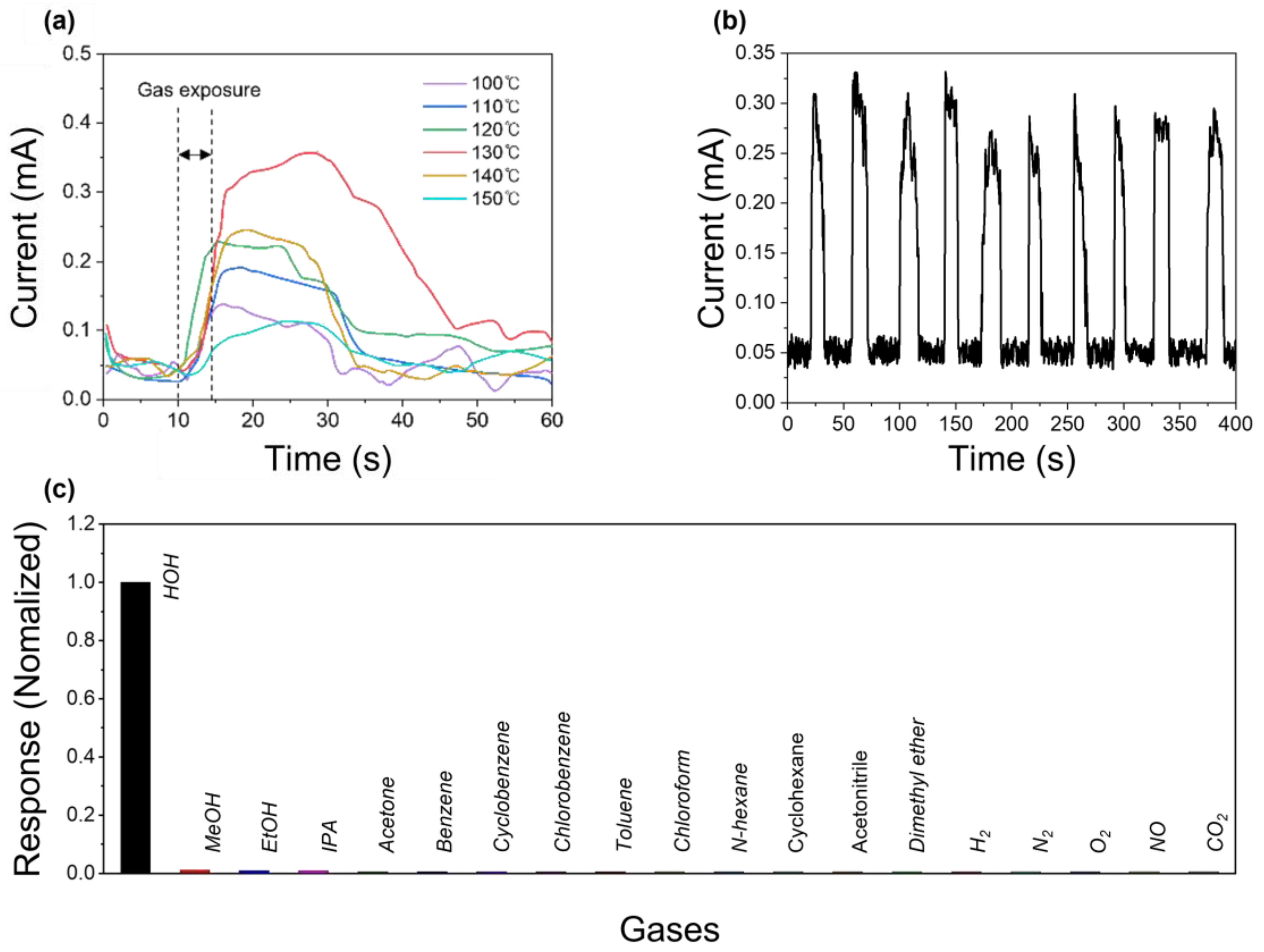 Biosensors 15 00311 g003